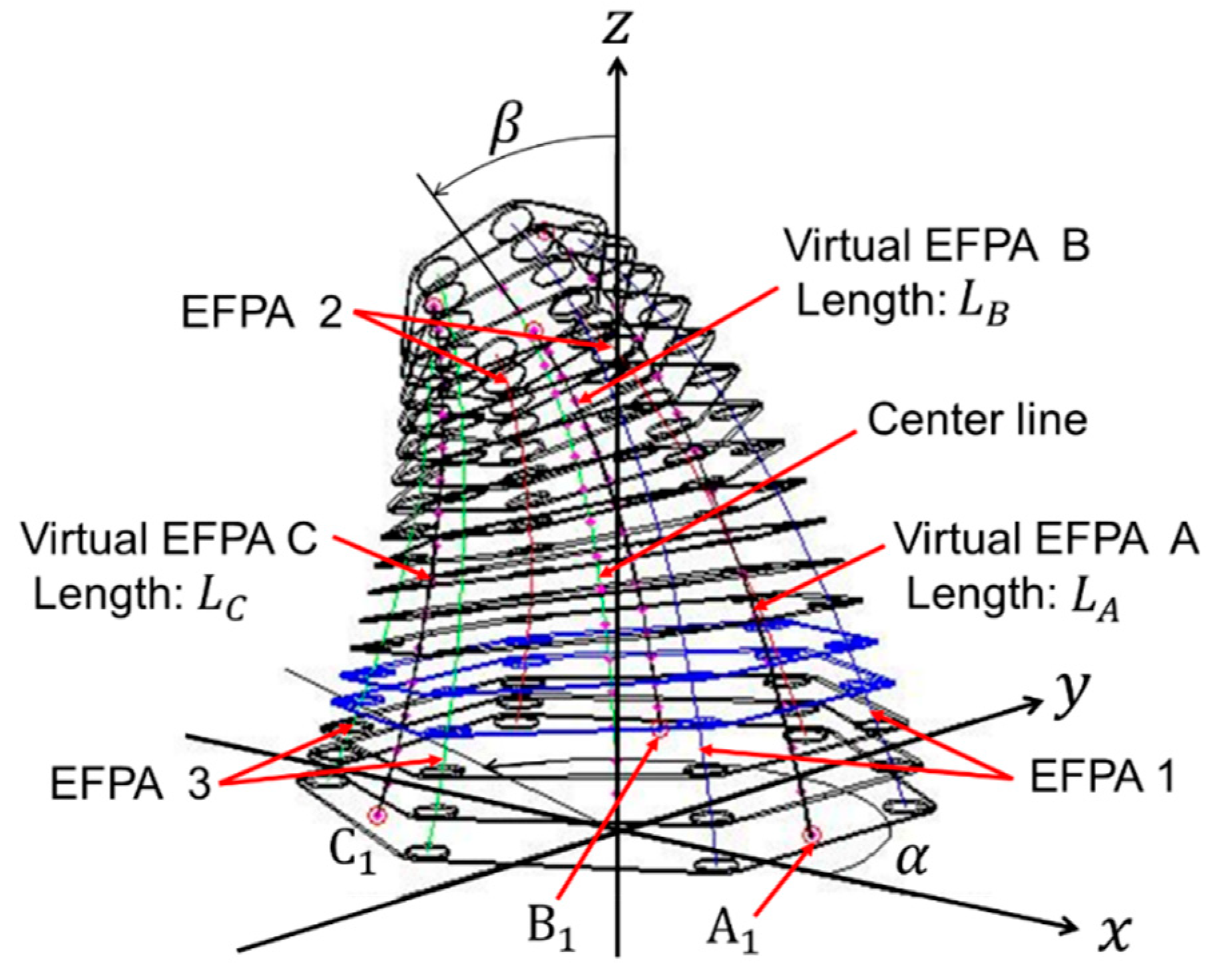 Actuators 12 00424 g021