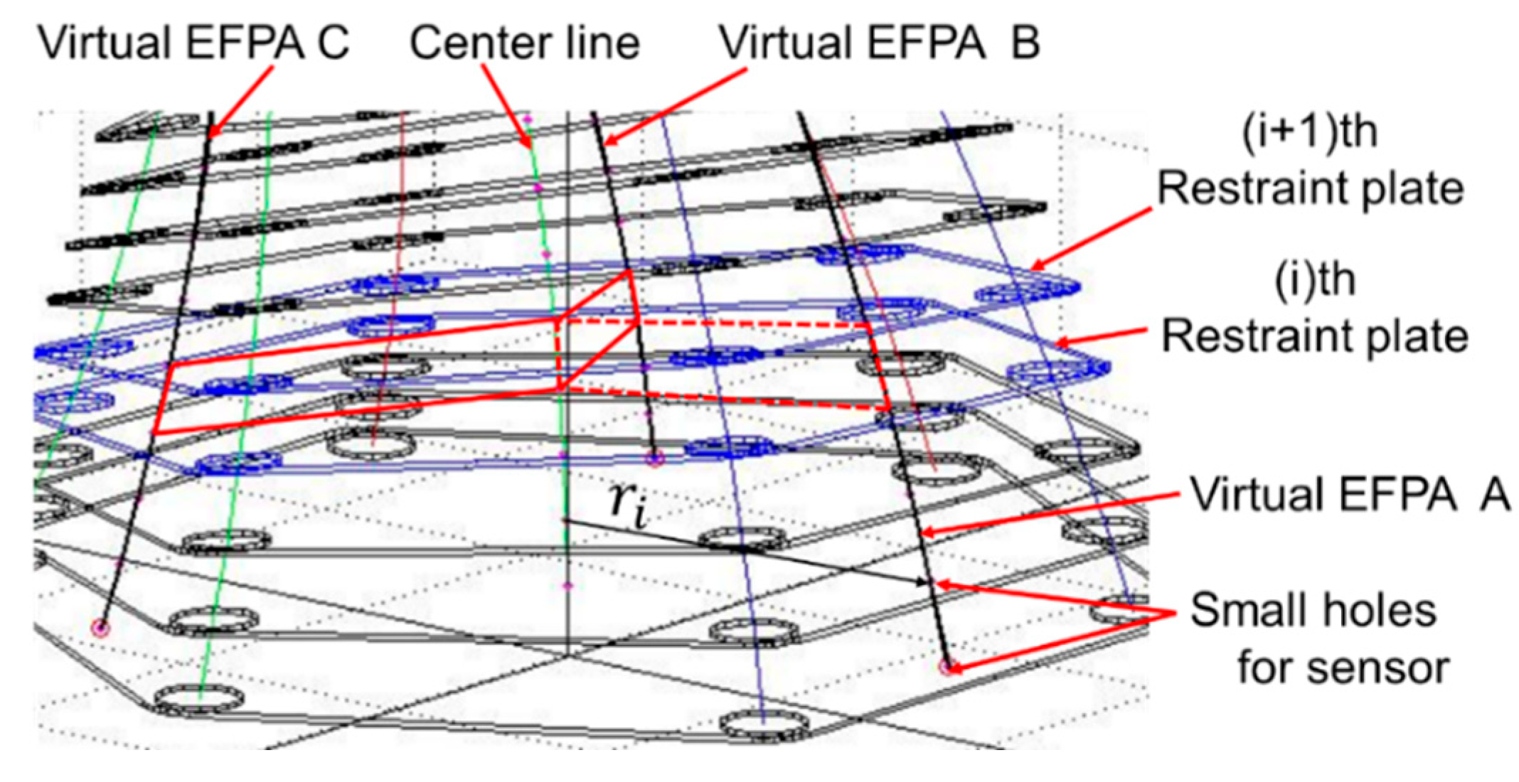 Actuators 12 00424 g022