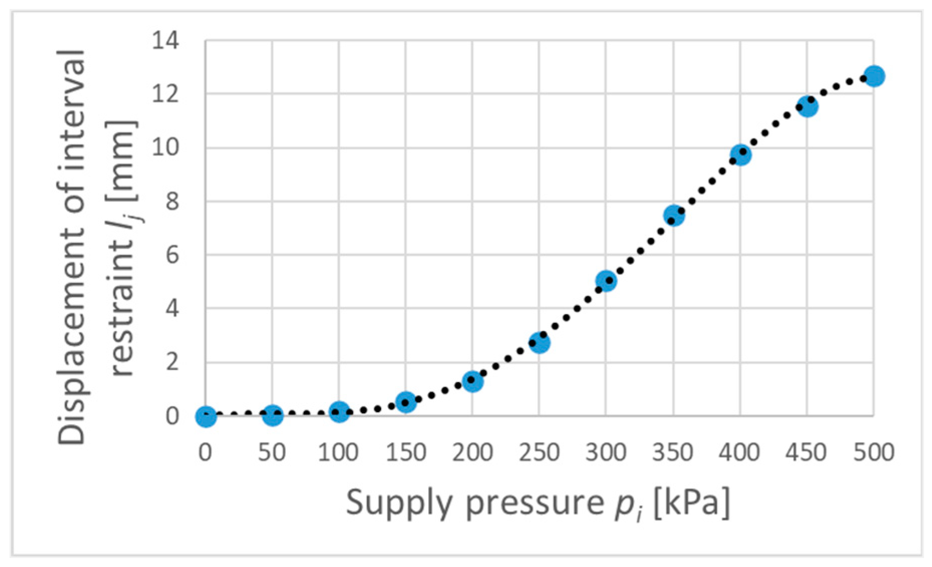 Actuators 12 00424 g024