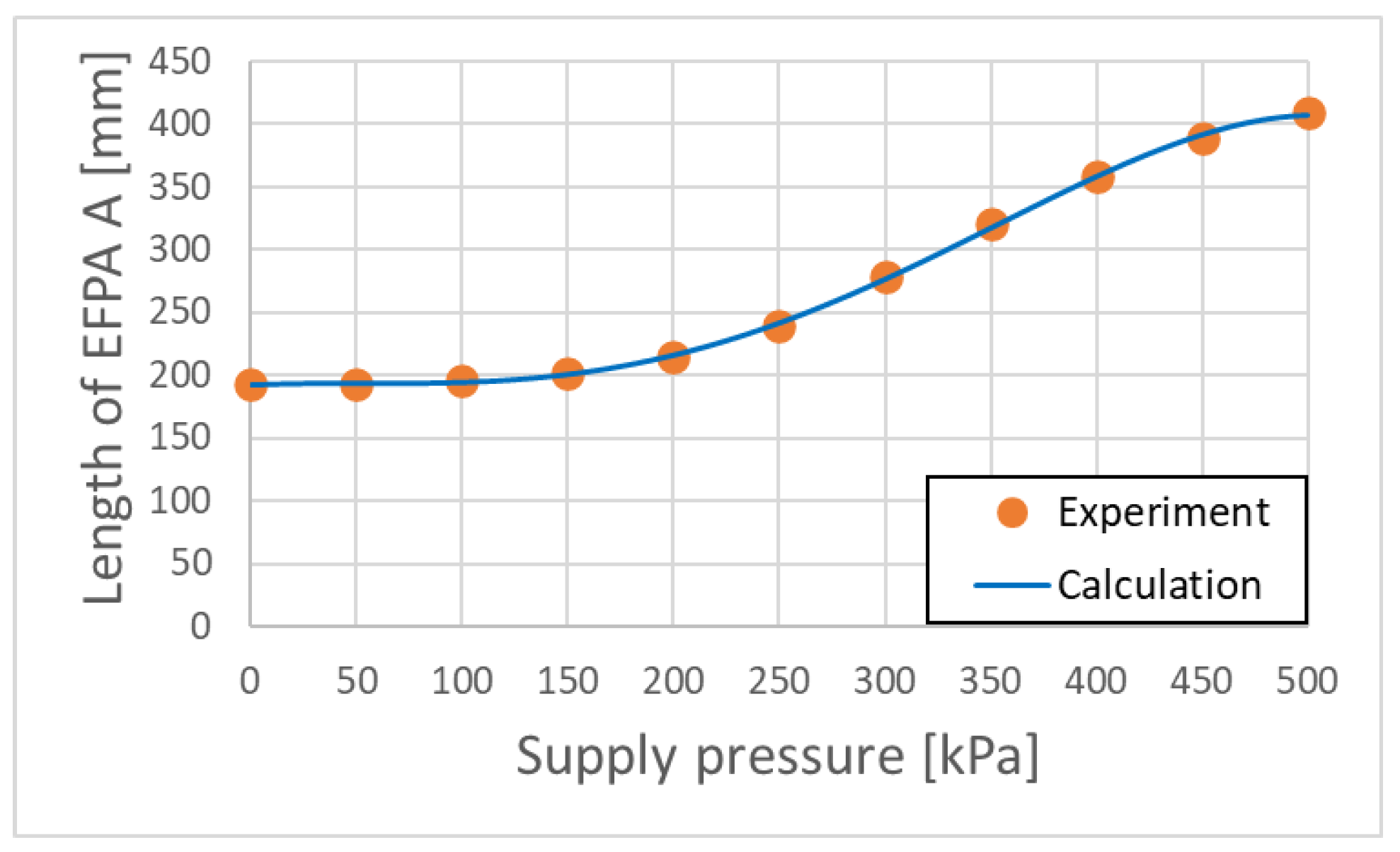 Actuators 12 00424 g026