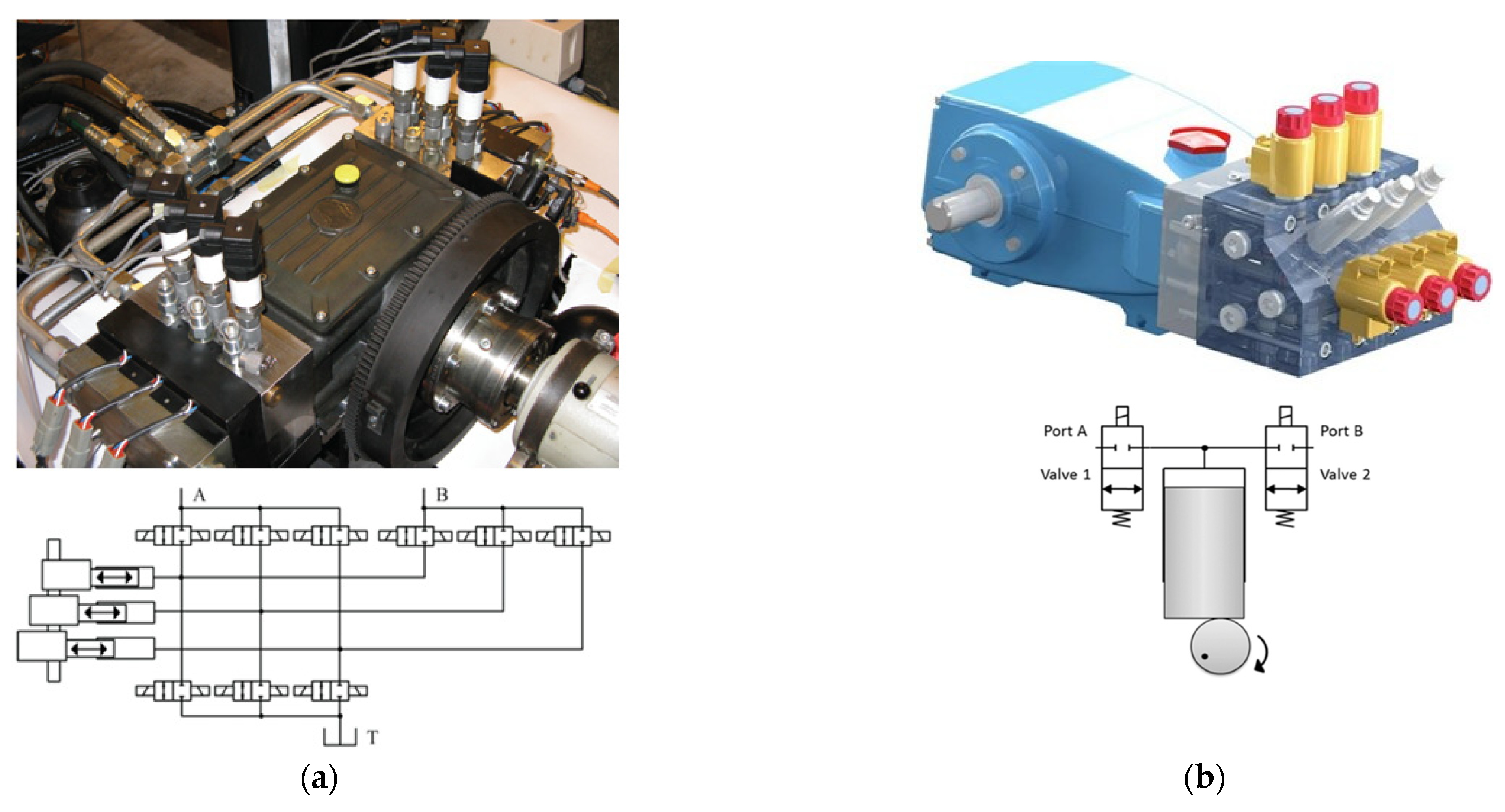 Actuators Free FullText Digitalization of Radial Piston Pumps