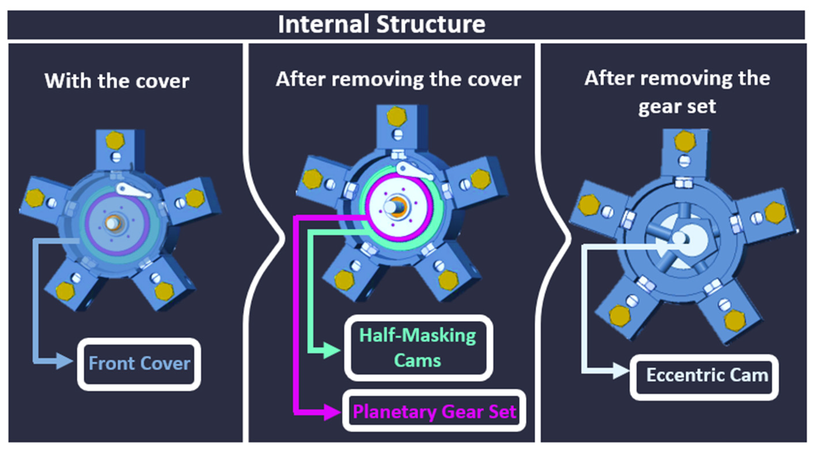 Actuators 12 00425 g006