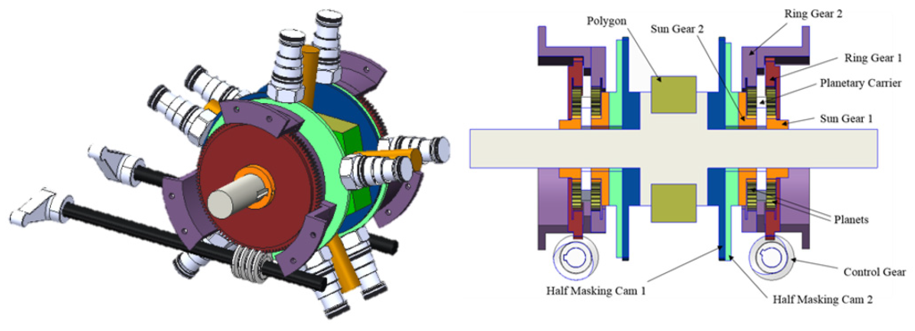 Actuators 12 00425 g009