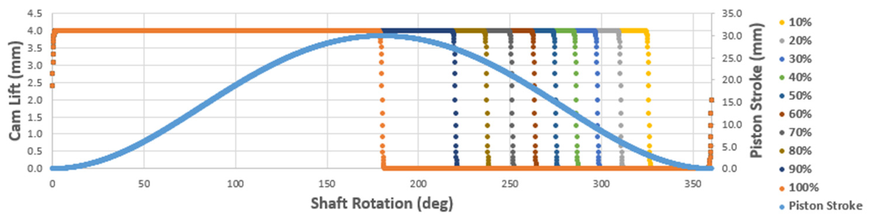 Actuators 12 00425 g014