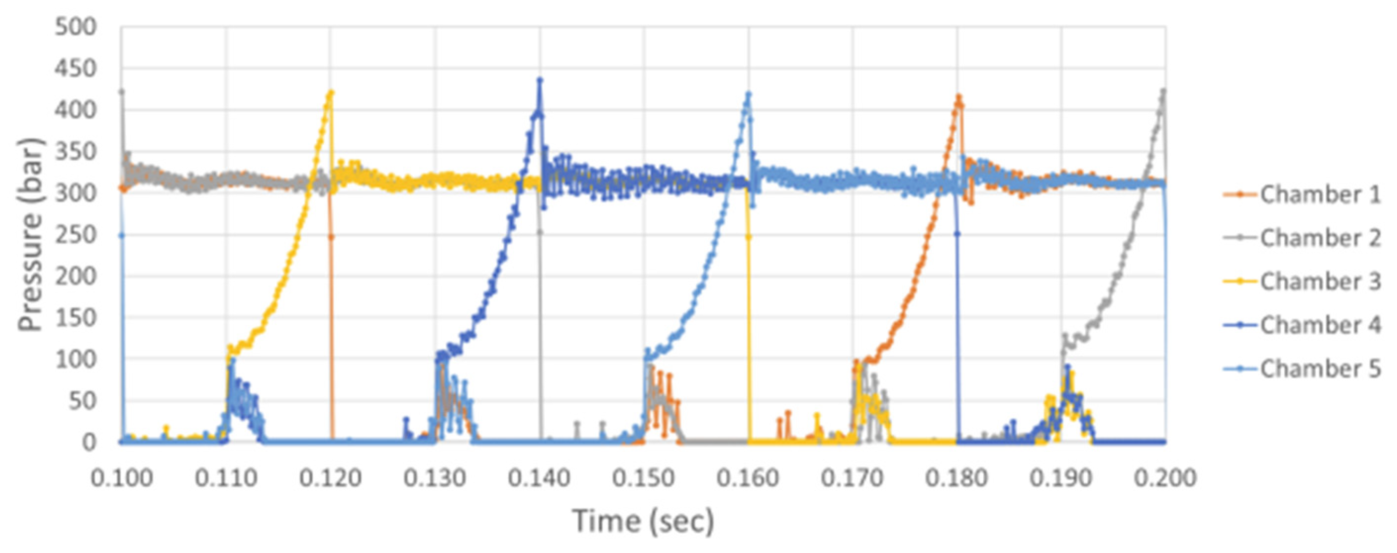 Actuators 12 00425 g015