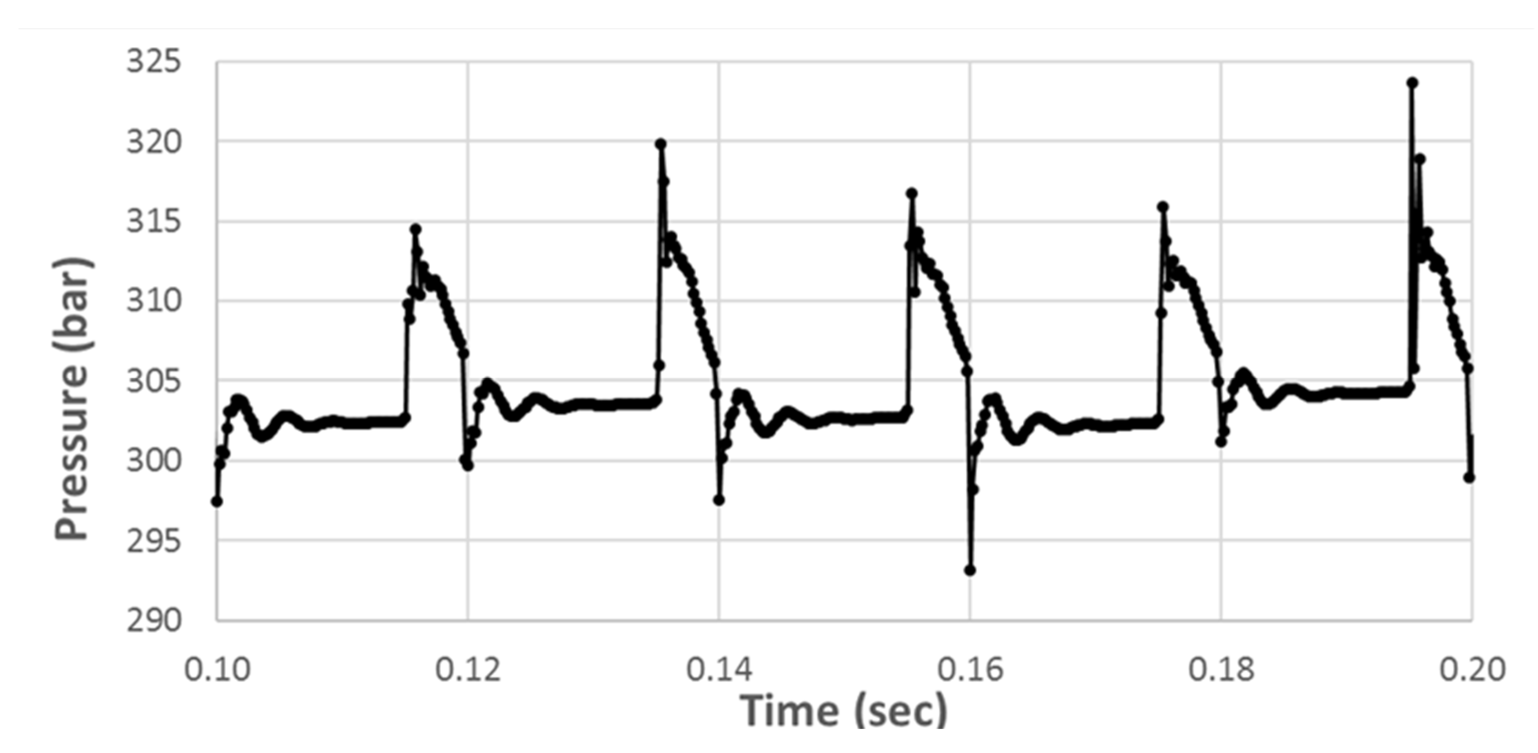 Actuators 12 00425 g016