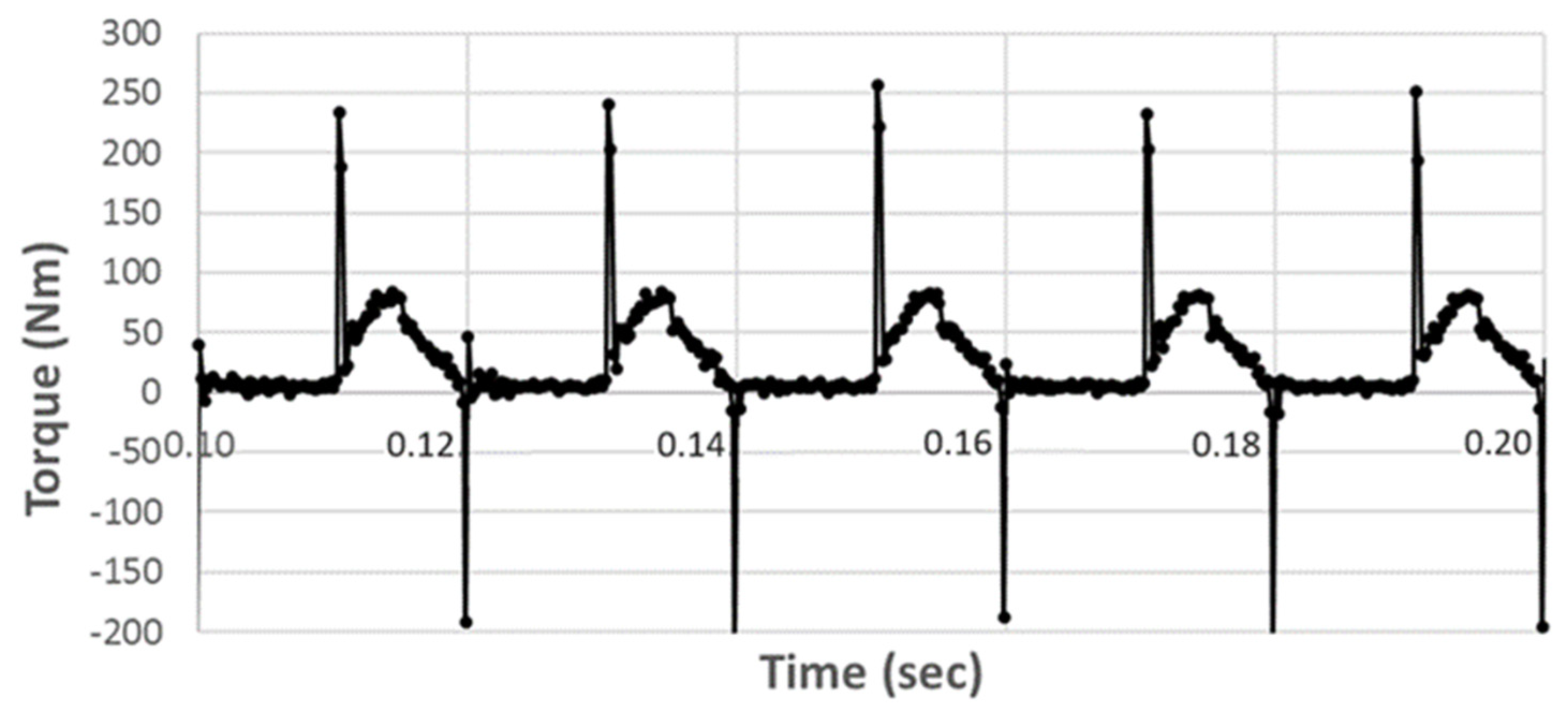 Actuators 12 00425 g018