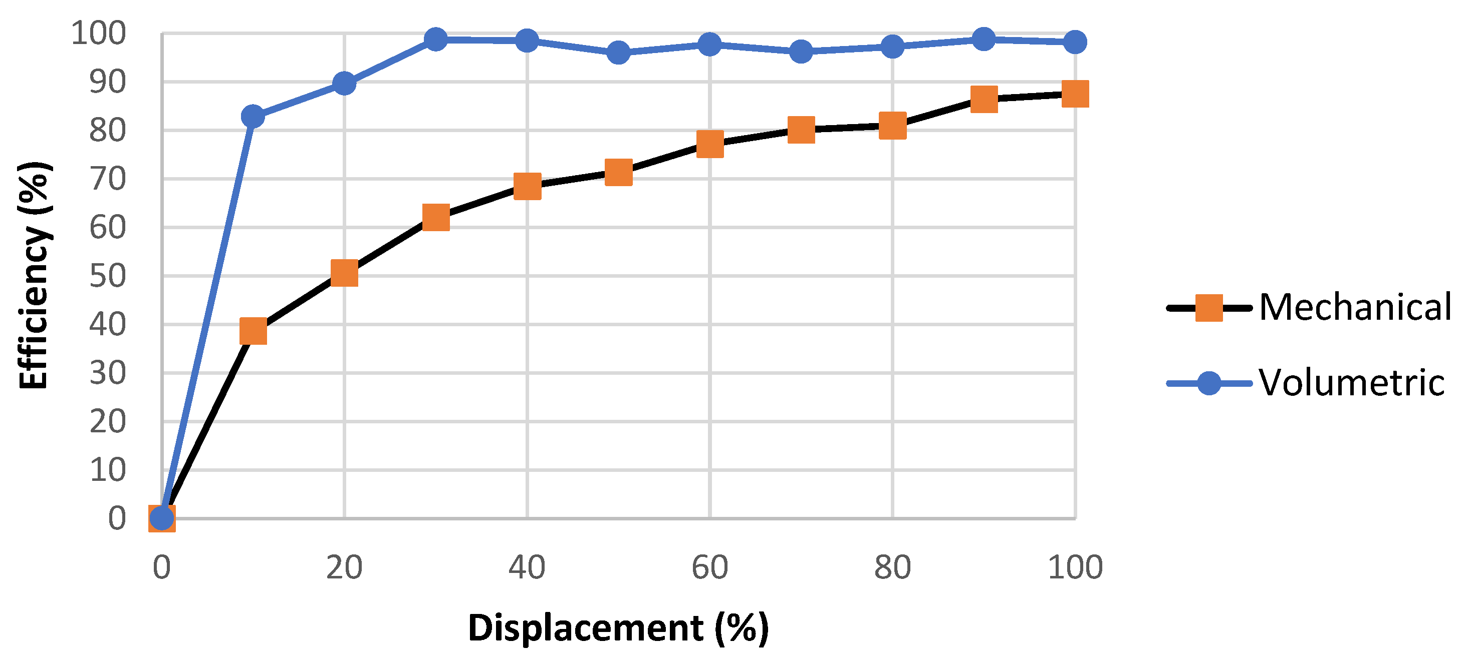 Actuators 12 00425 g019