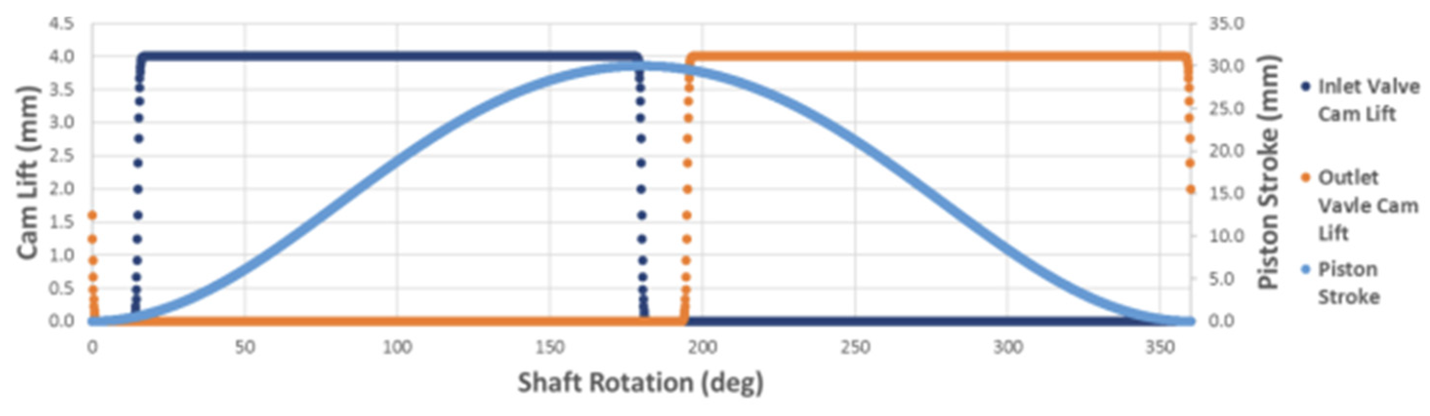 Actuators 12 00425 g021