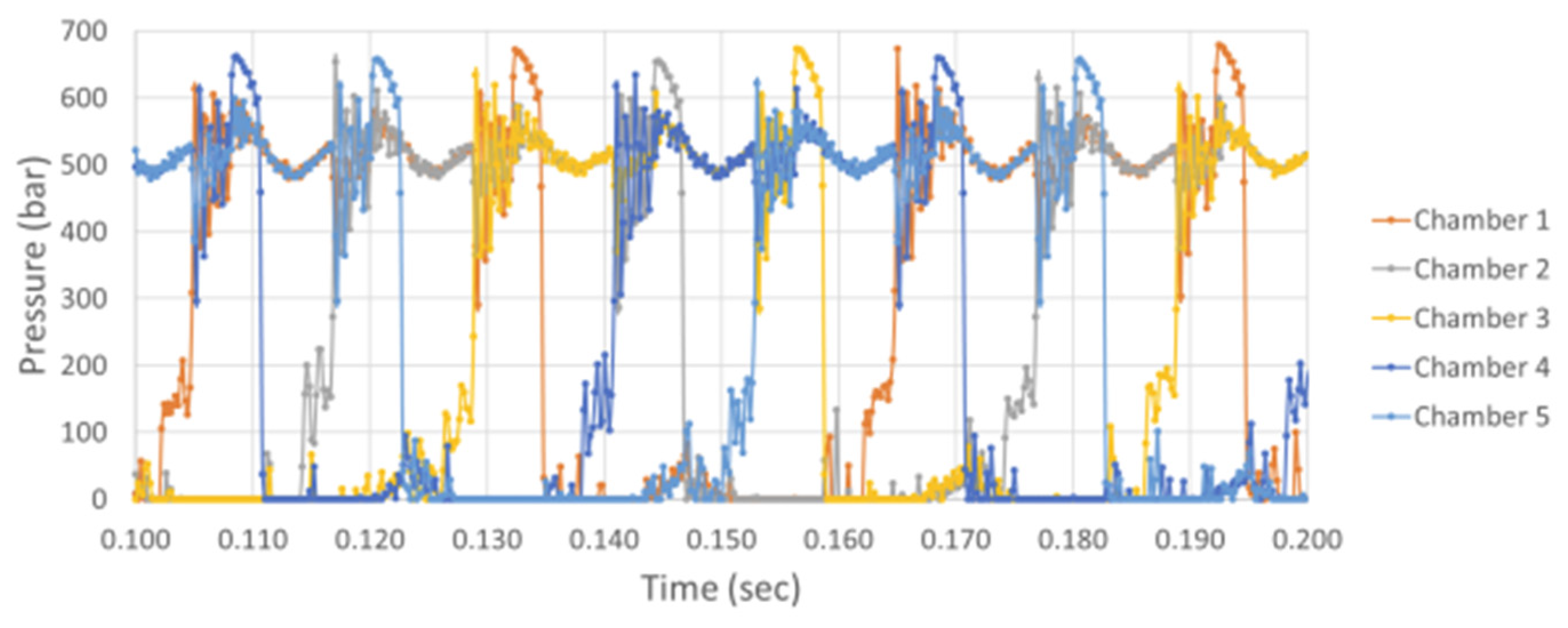 Actuators 12 00425 g022