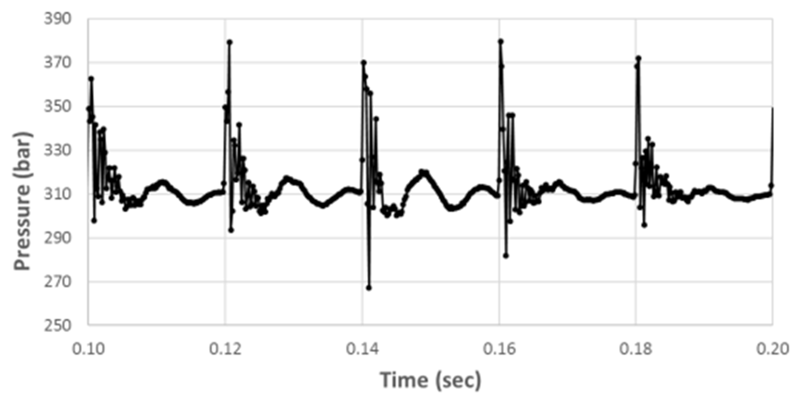 Actuators 12 00425 g023