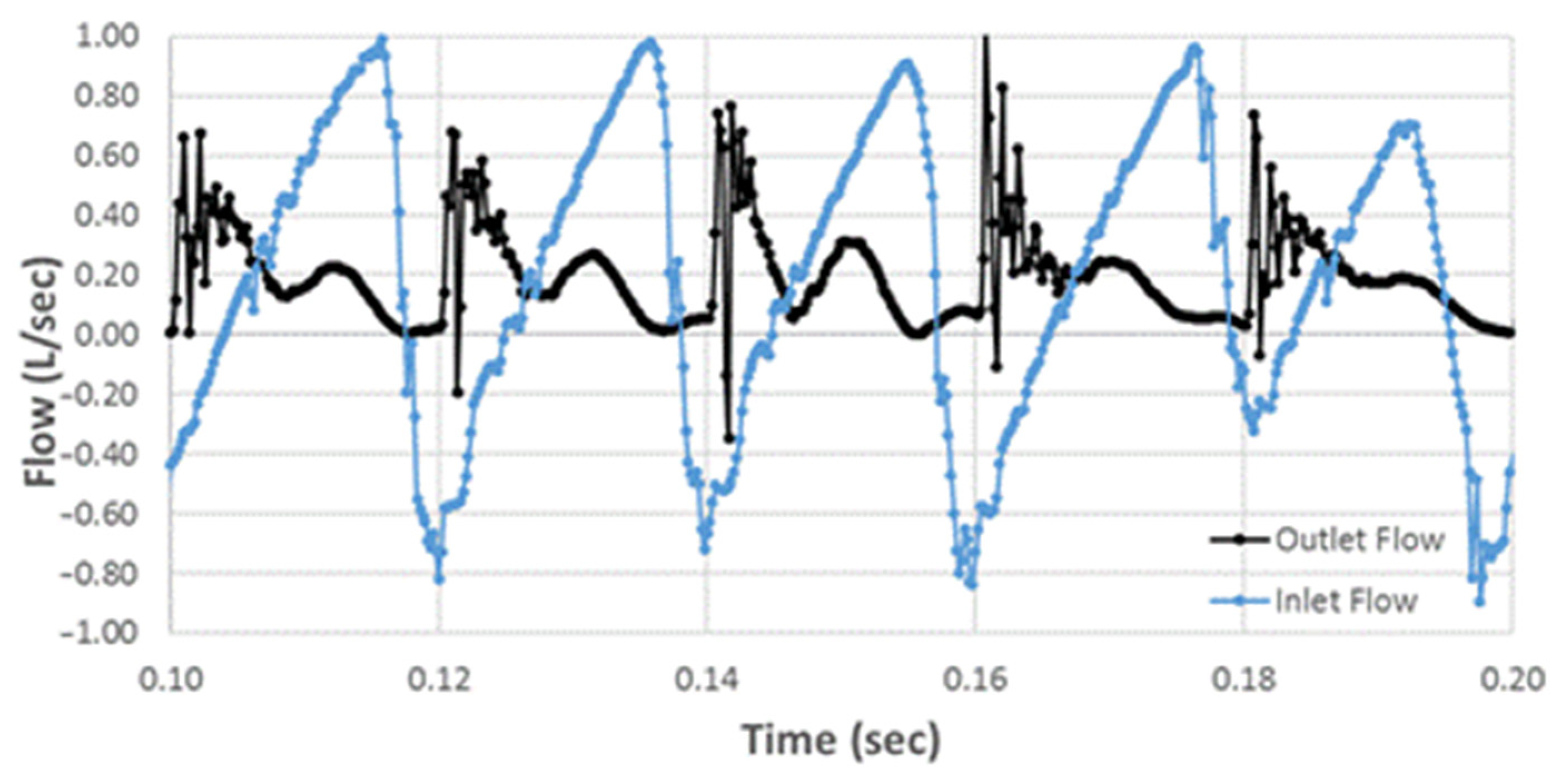 Actuators 12 00425 g024
