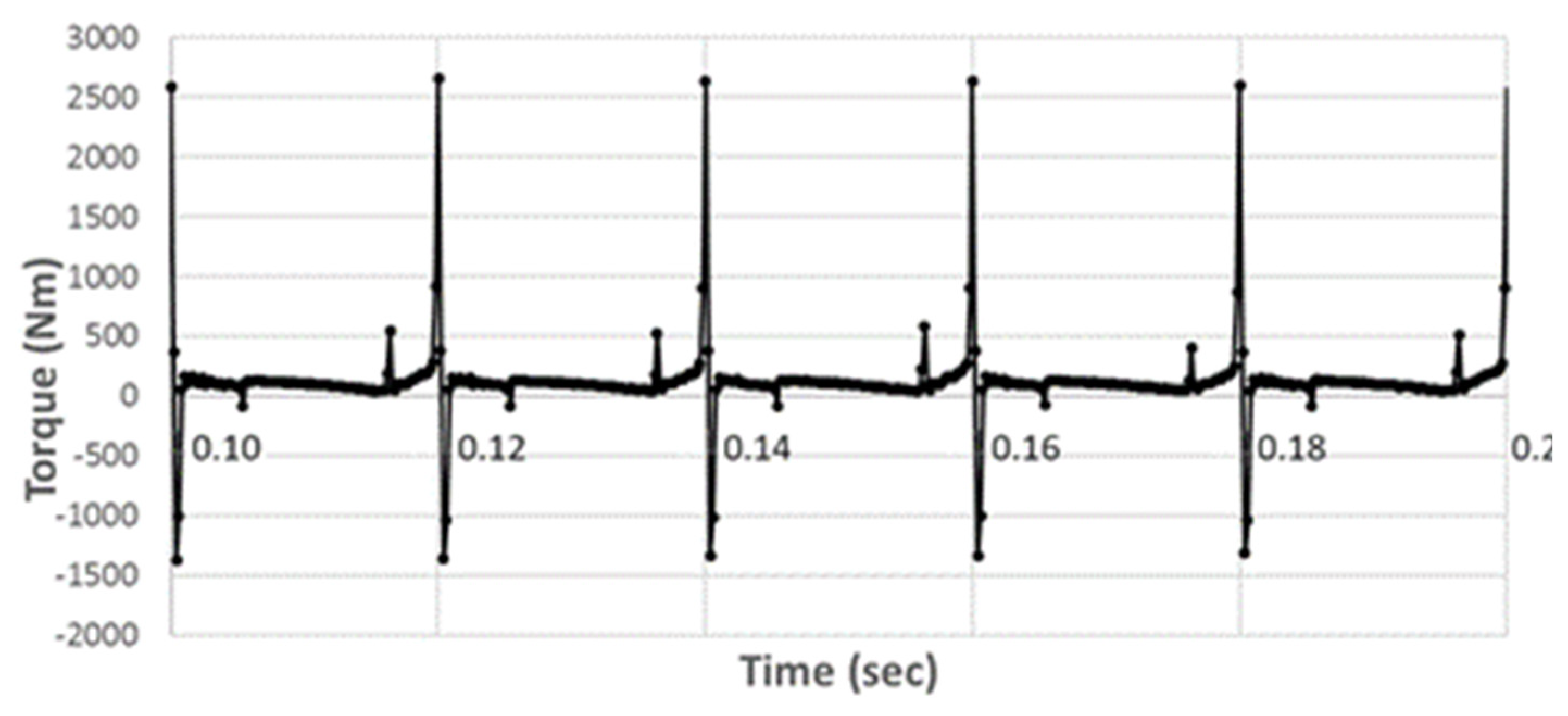 Actuators 12 00425 g025