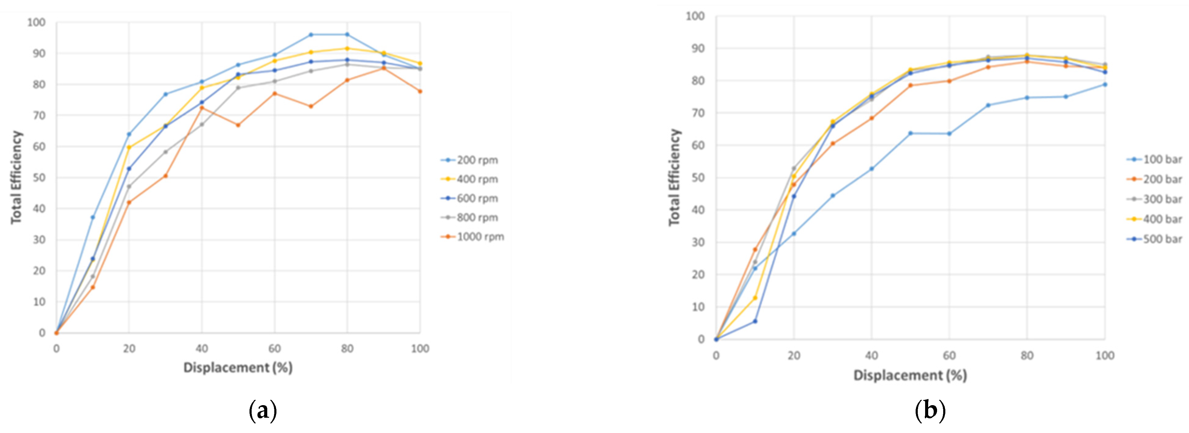 Actuators 12 00425 g026