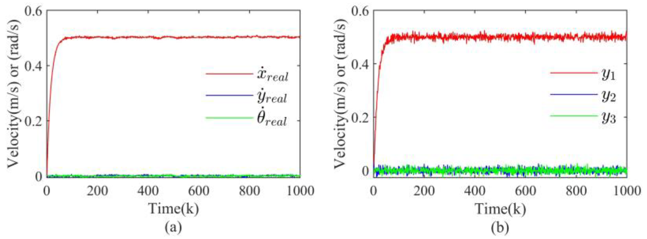 Actuators 12 00427 g004