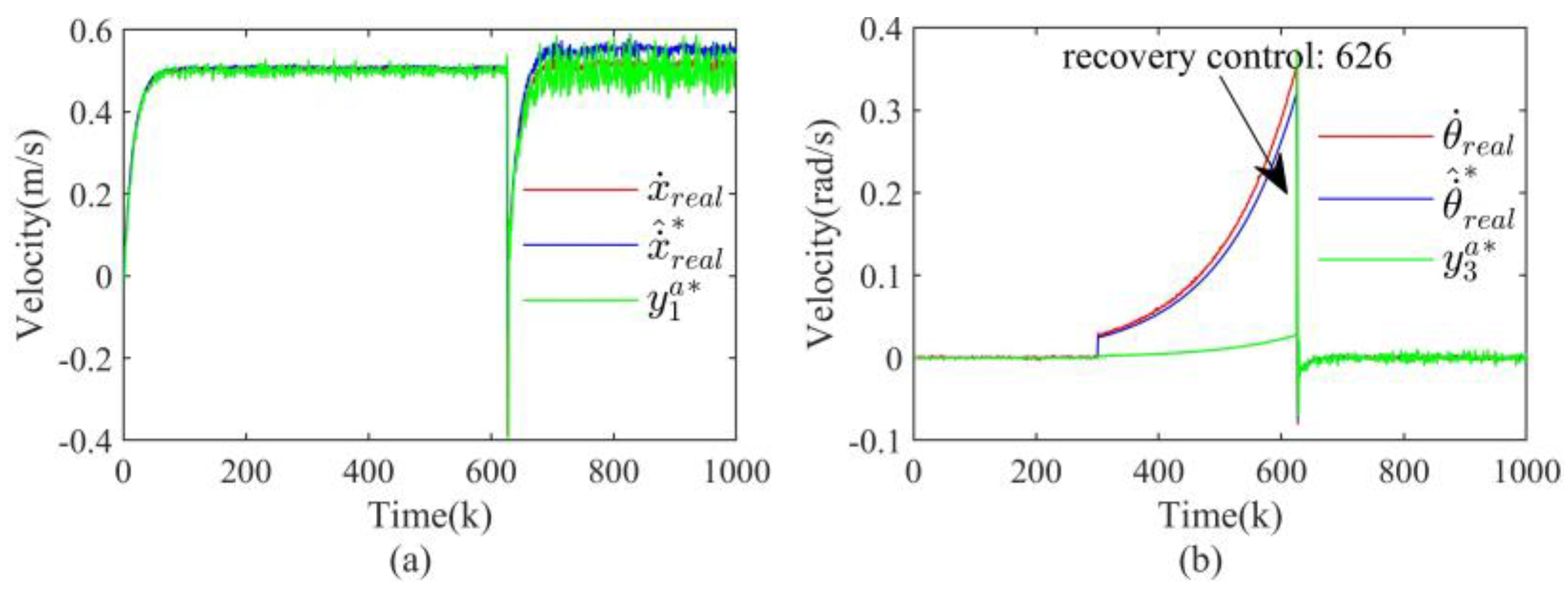 Actuators 12 00427 g006