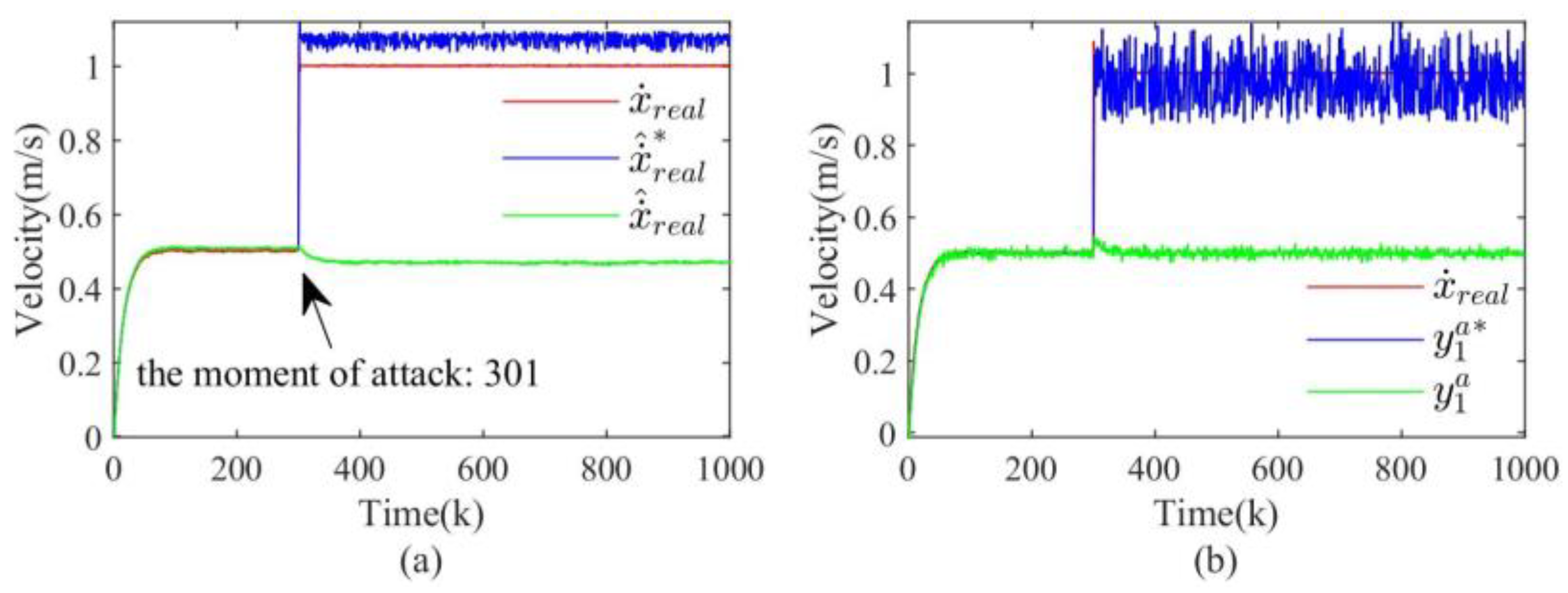 Actuators 12 00427 g007