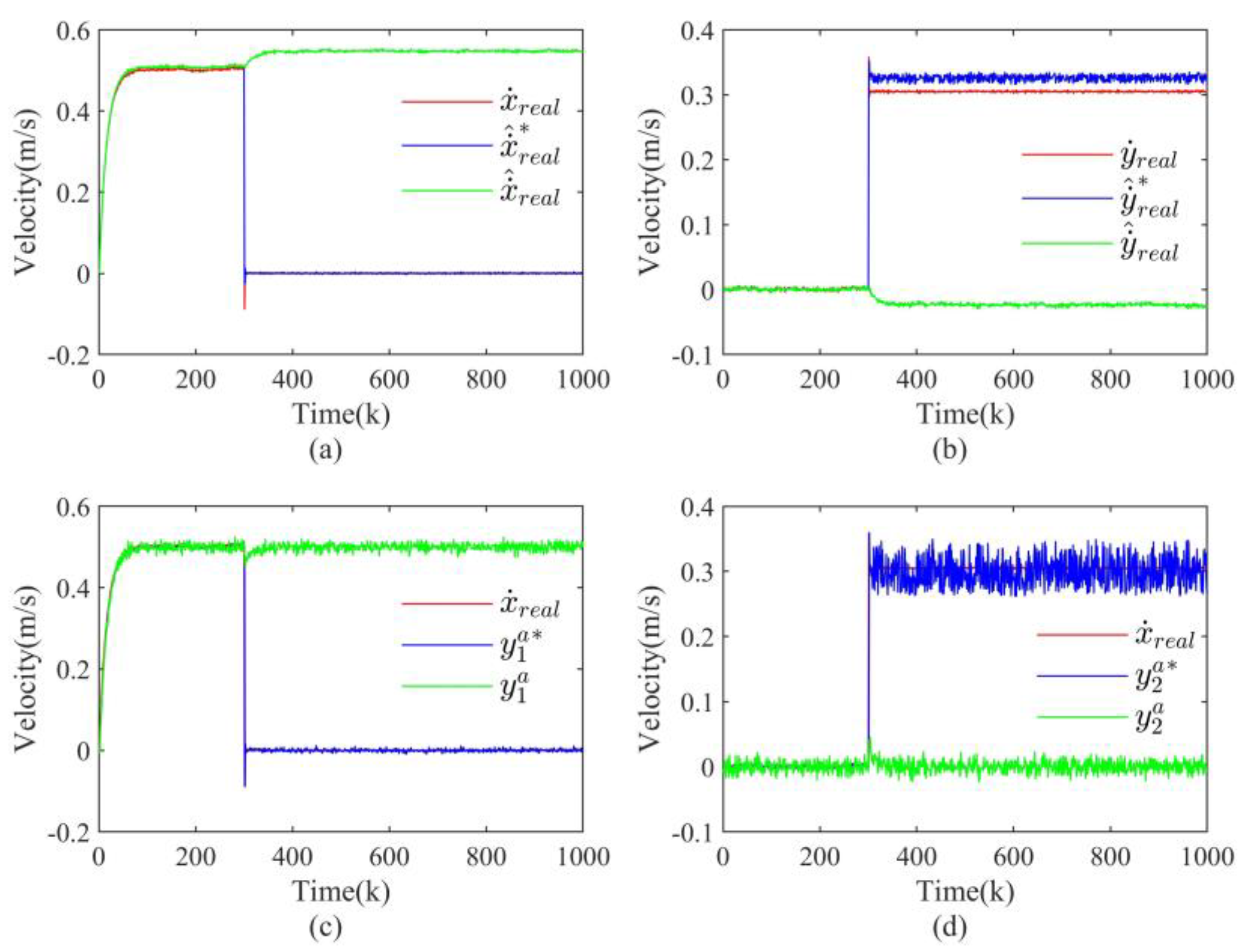 Actuators 12 00427 g009