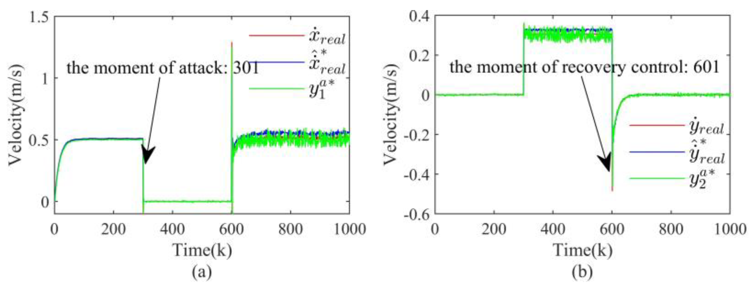 Actuators 12 00427 g010