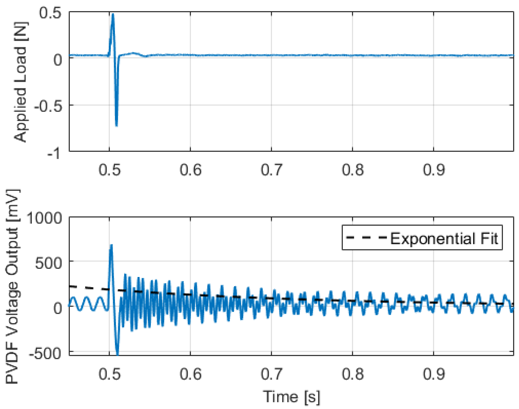 Actuators 12 00428 g008