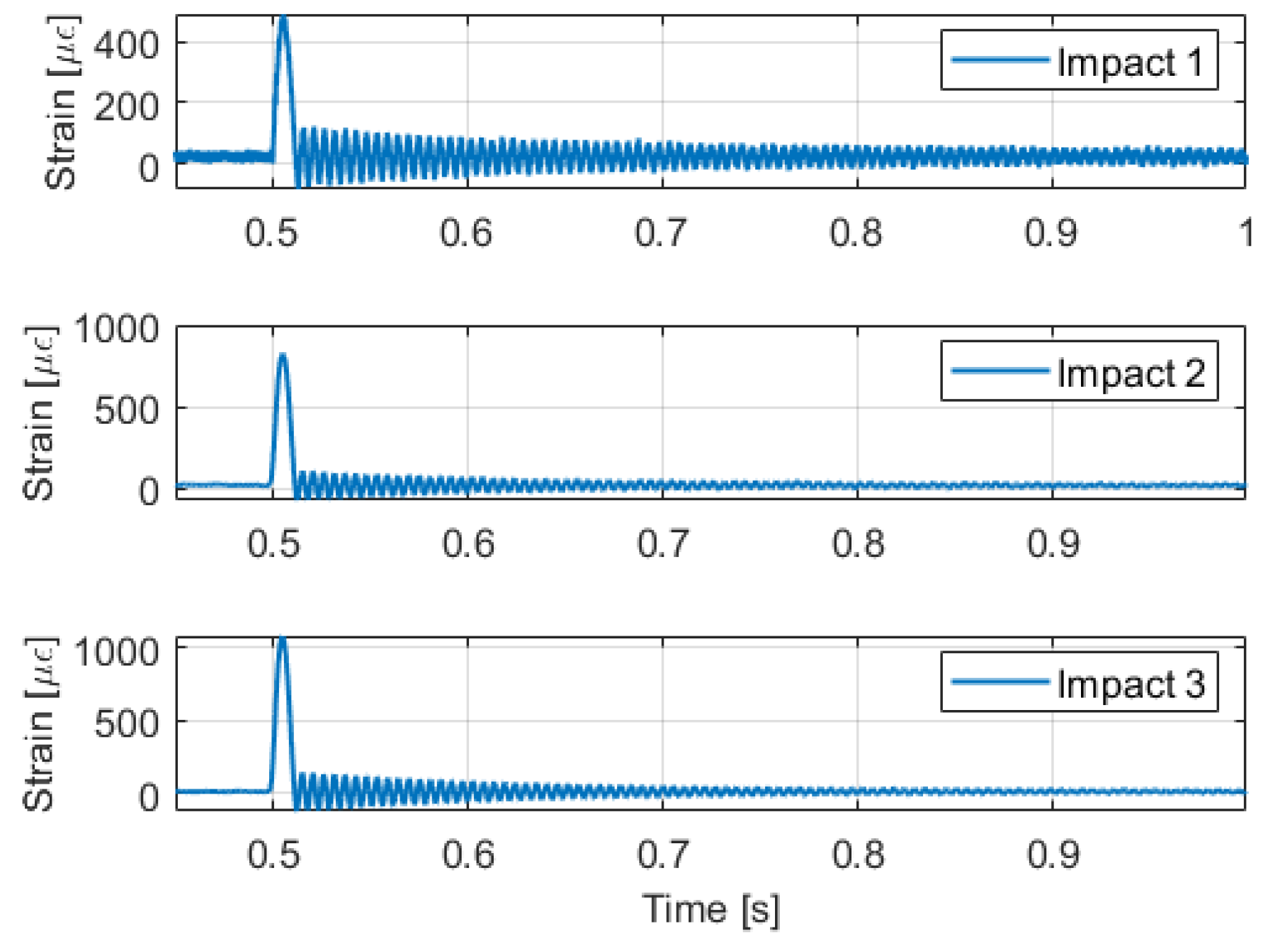 Actuators 12 00428 g009