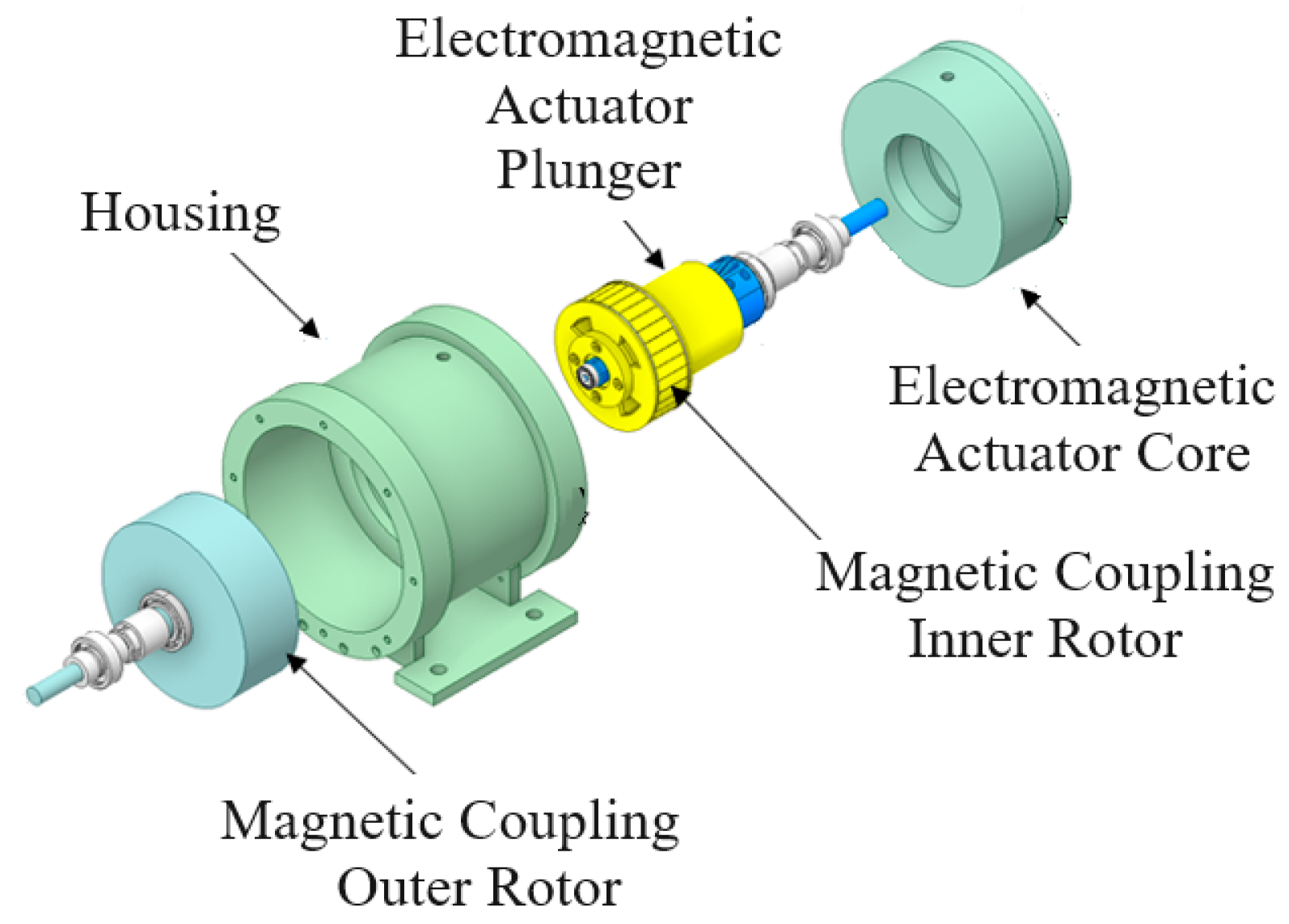 Actuators 12 00429 g002