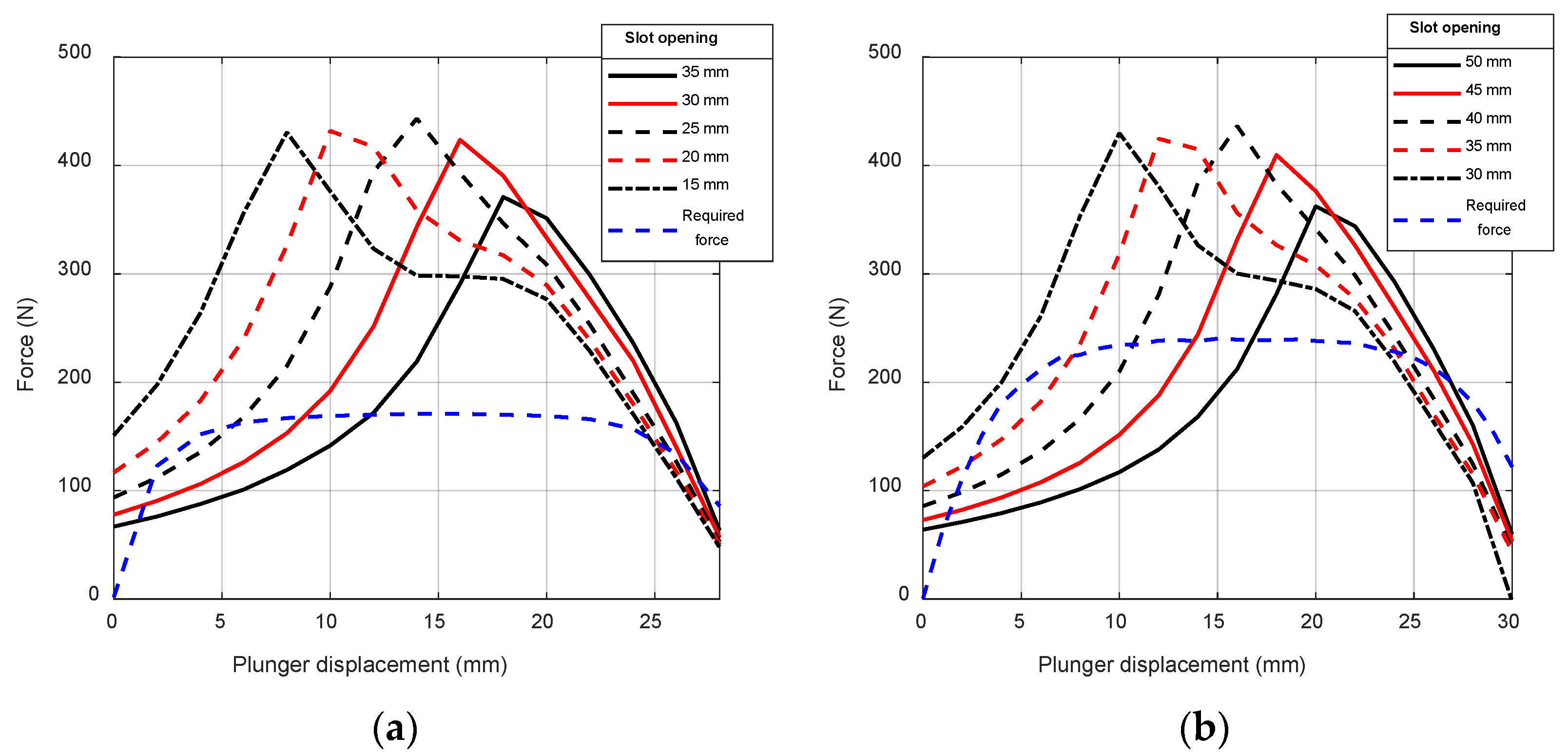 Actuators 12 00429 g007