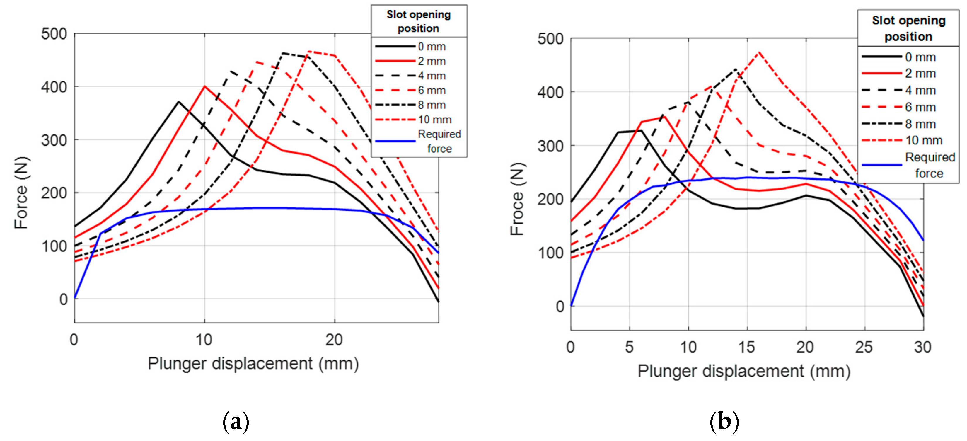 Actuators 12 00429 g008