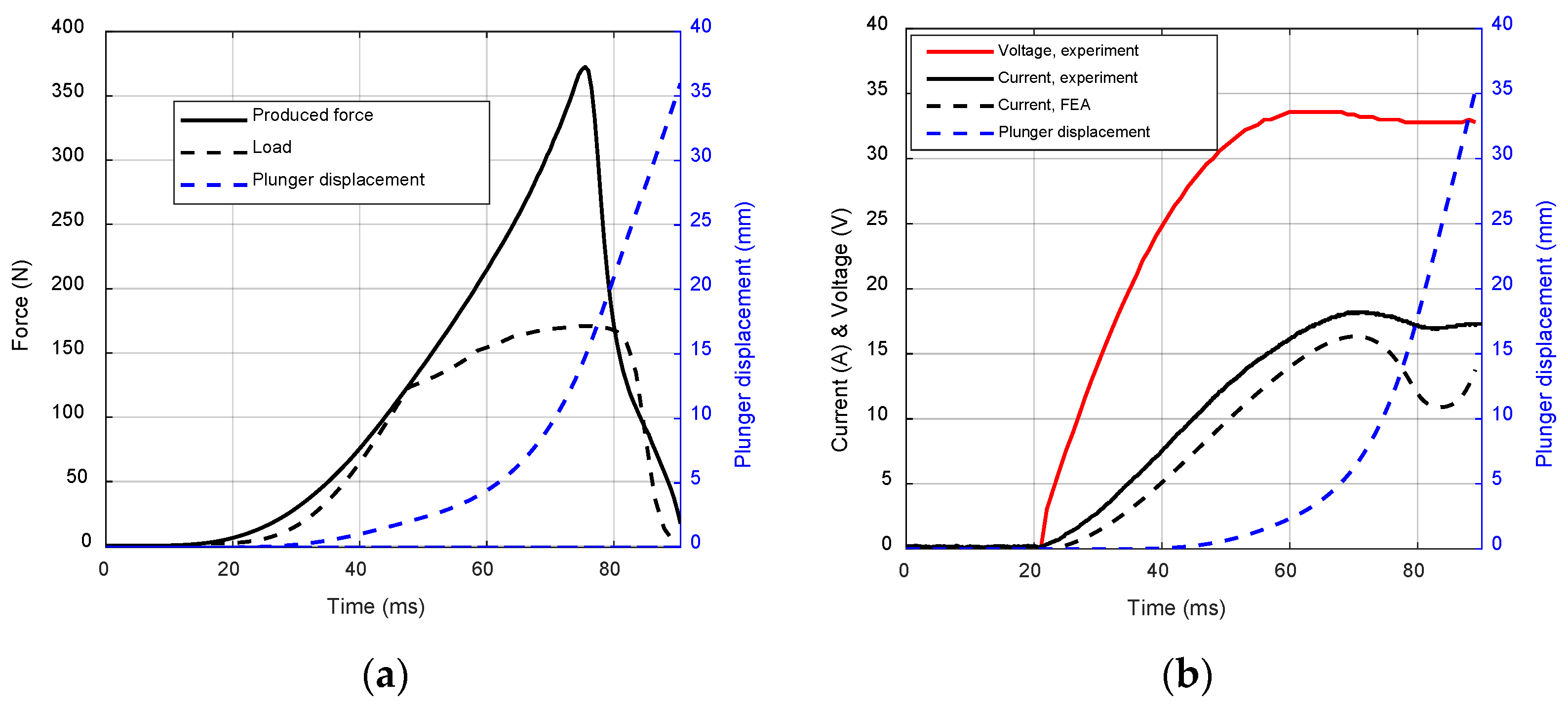 Actuators 12 00429 g012