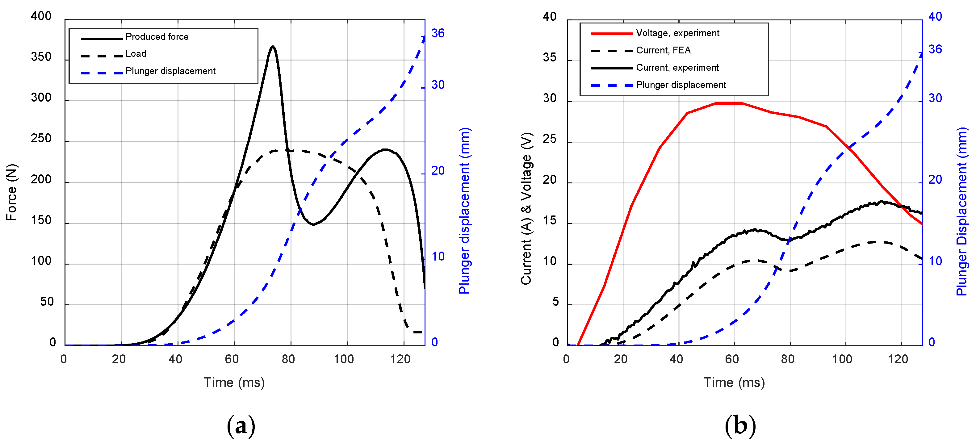 Actuators 12 00429 g013