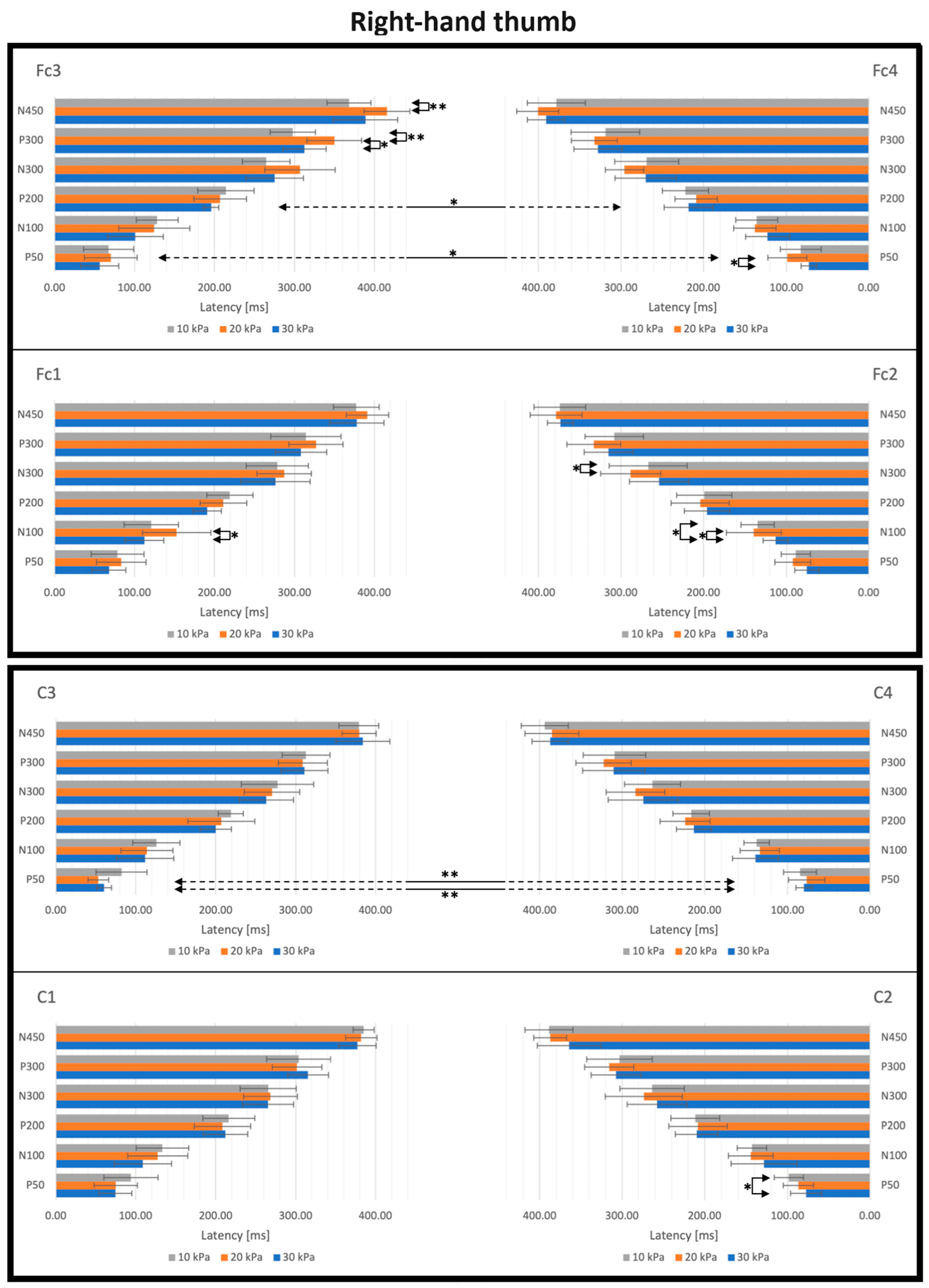 Actuators 12 00431 g006