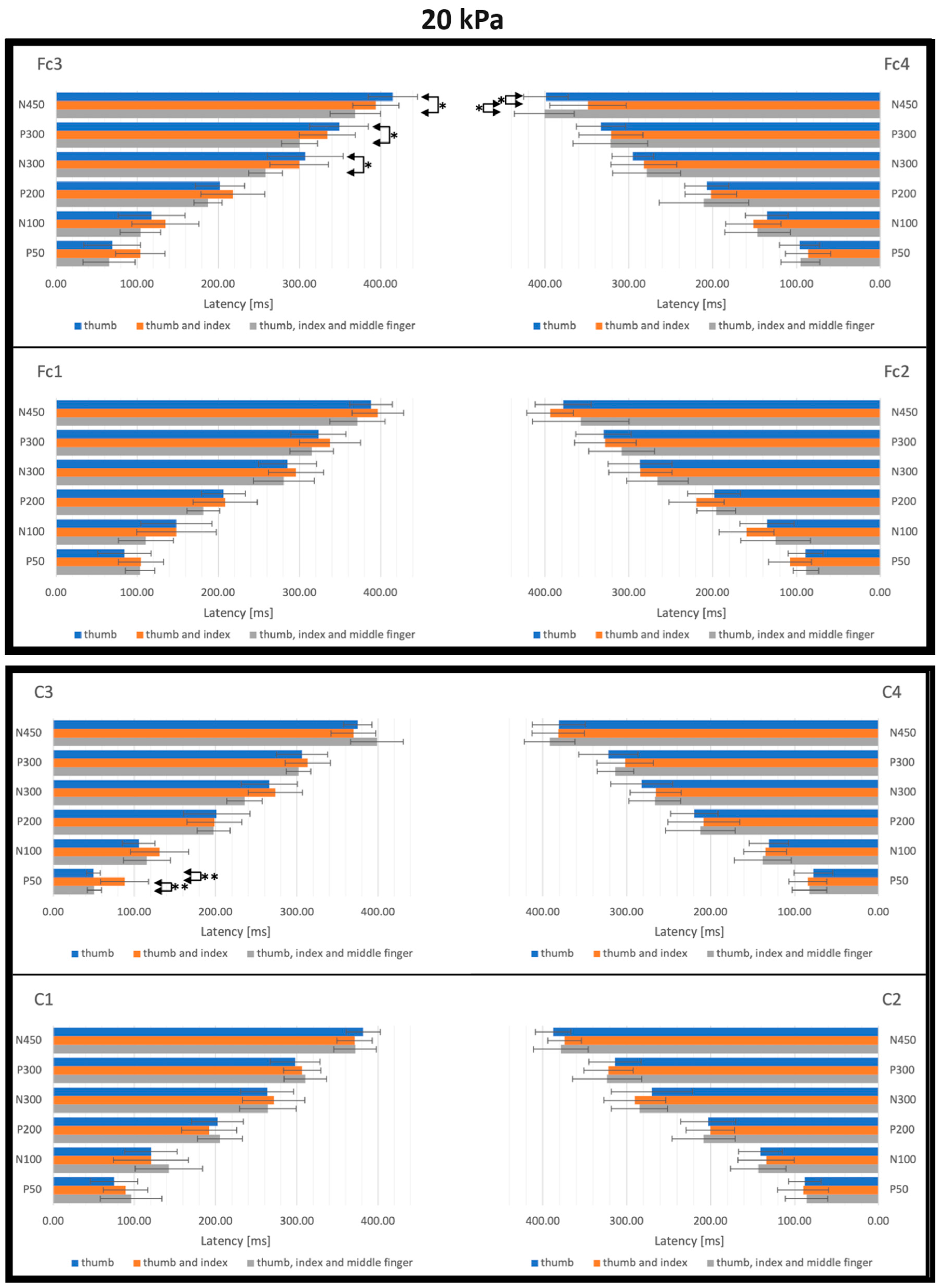 Actuators 12 00431 g014