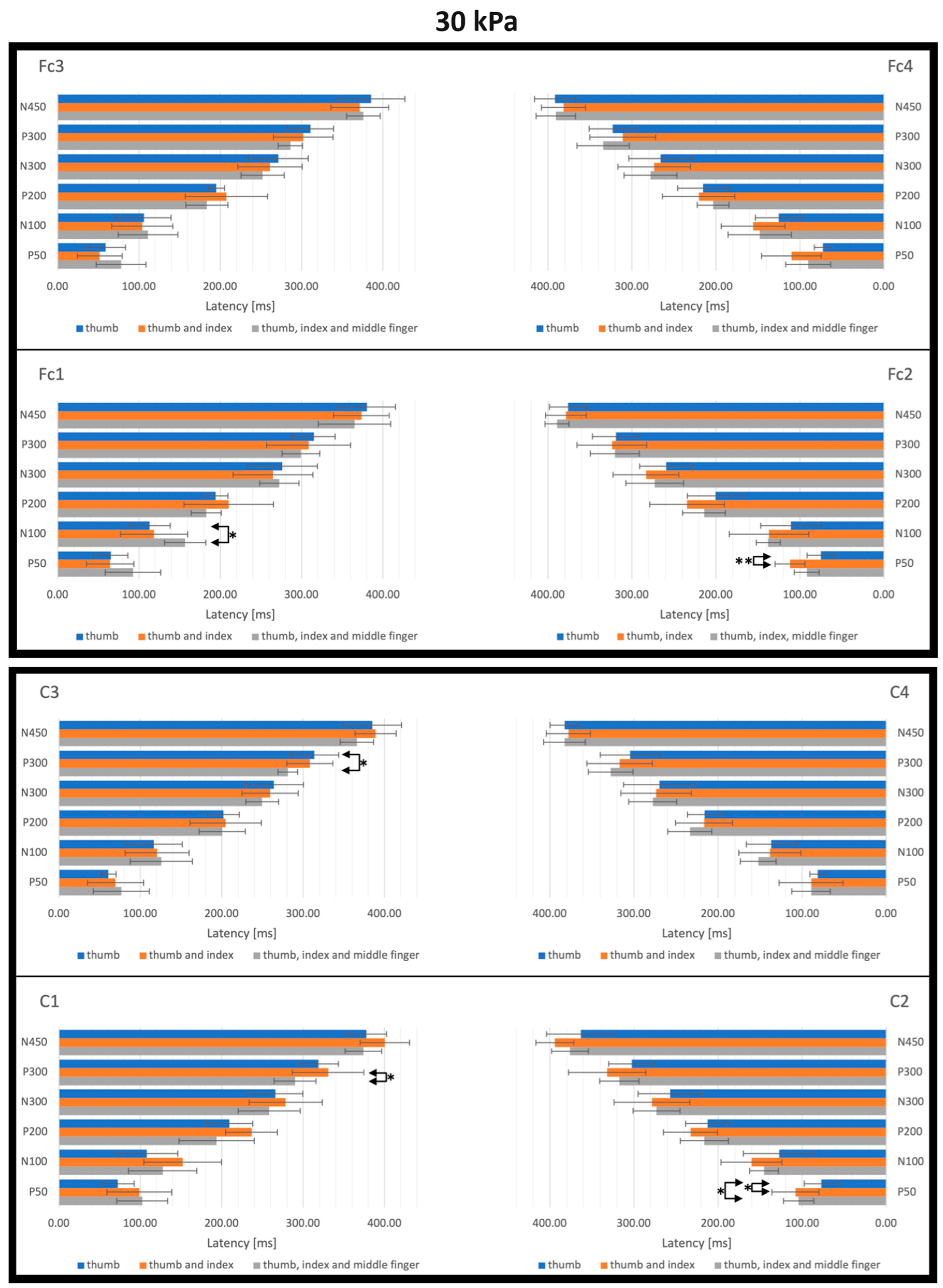 Actuators 12 00431 g016