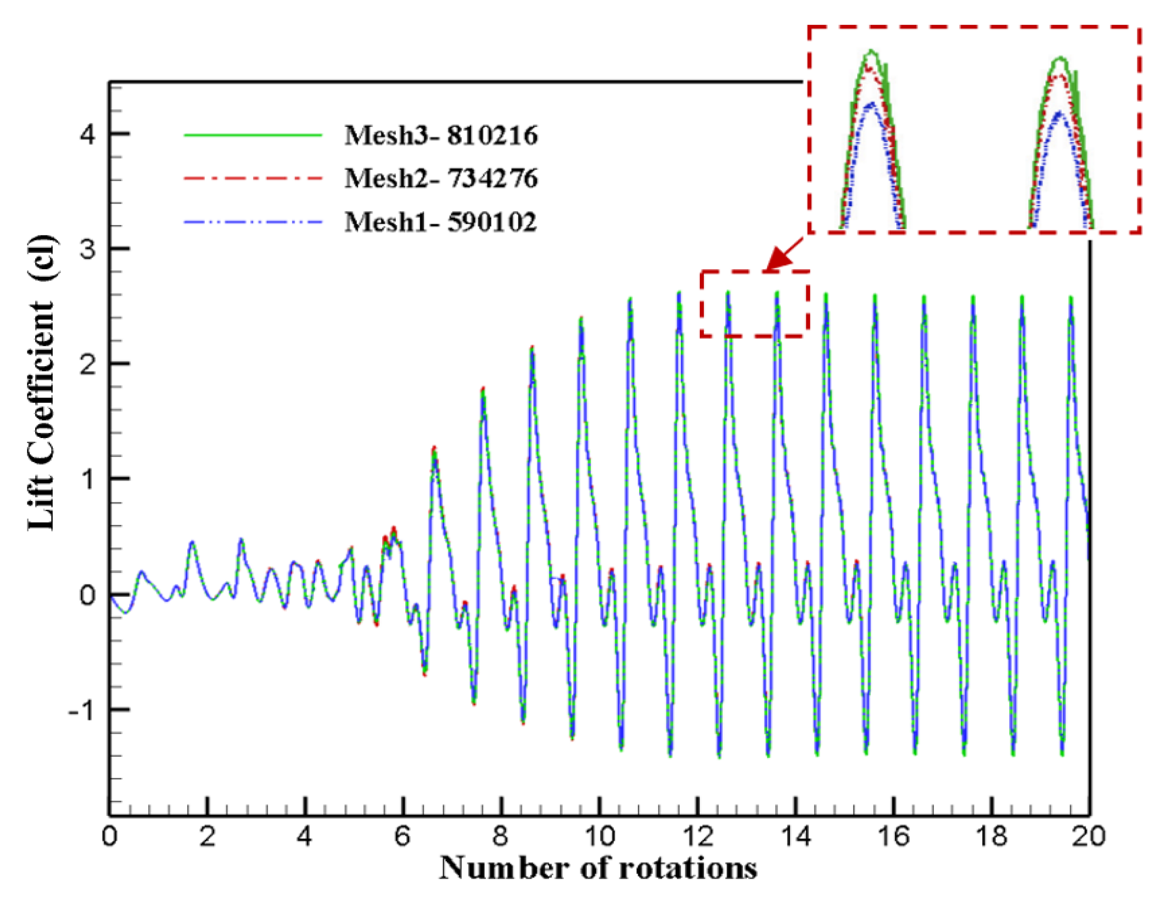 Actuators 12 00436 g004