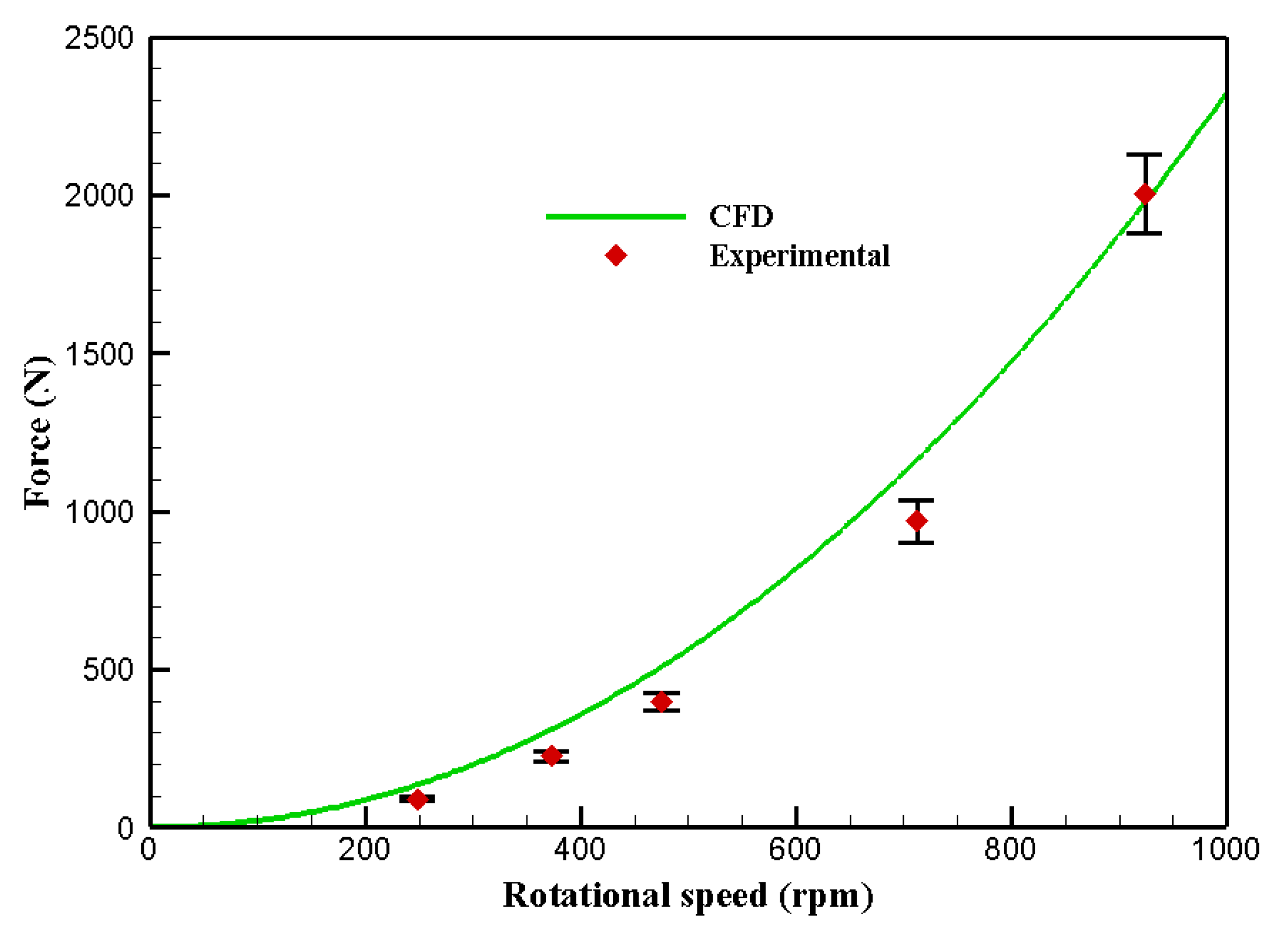 Actuators 12 00436 g005