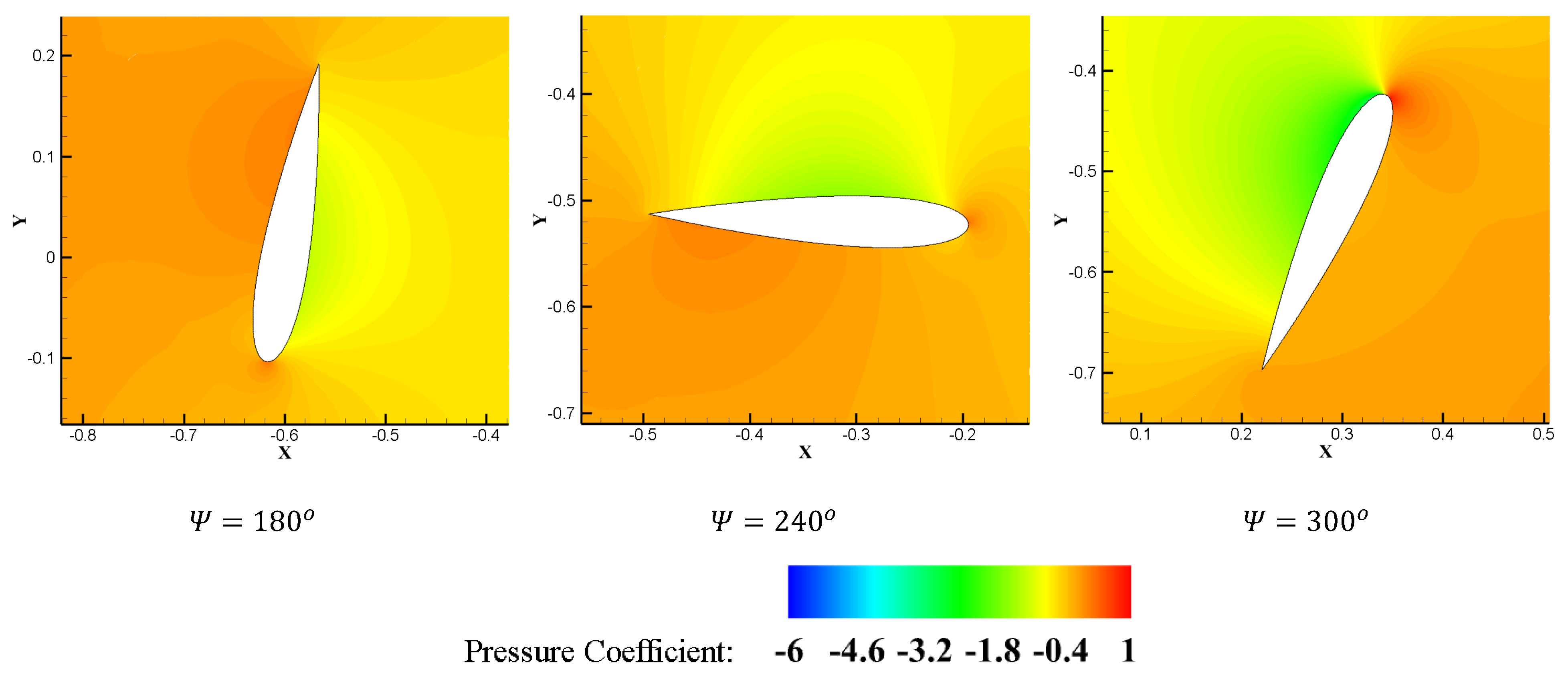 Actuators 12 00436 g008b