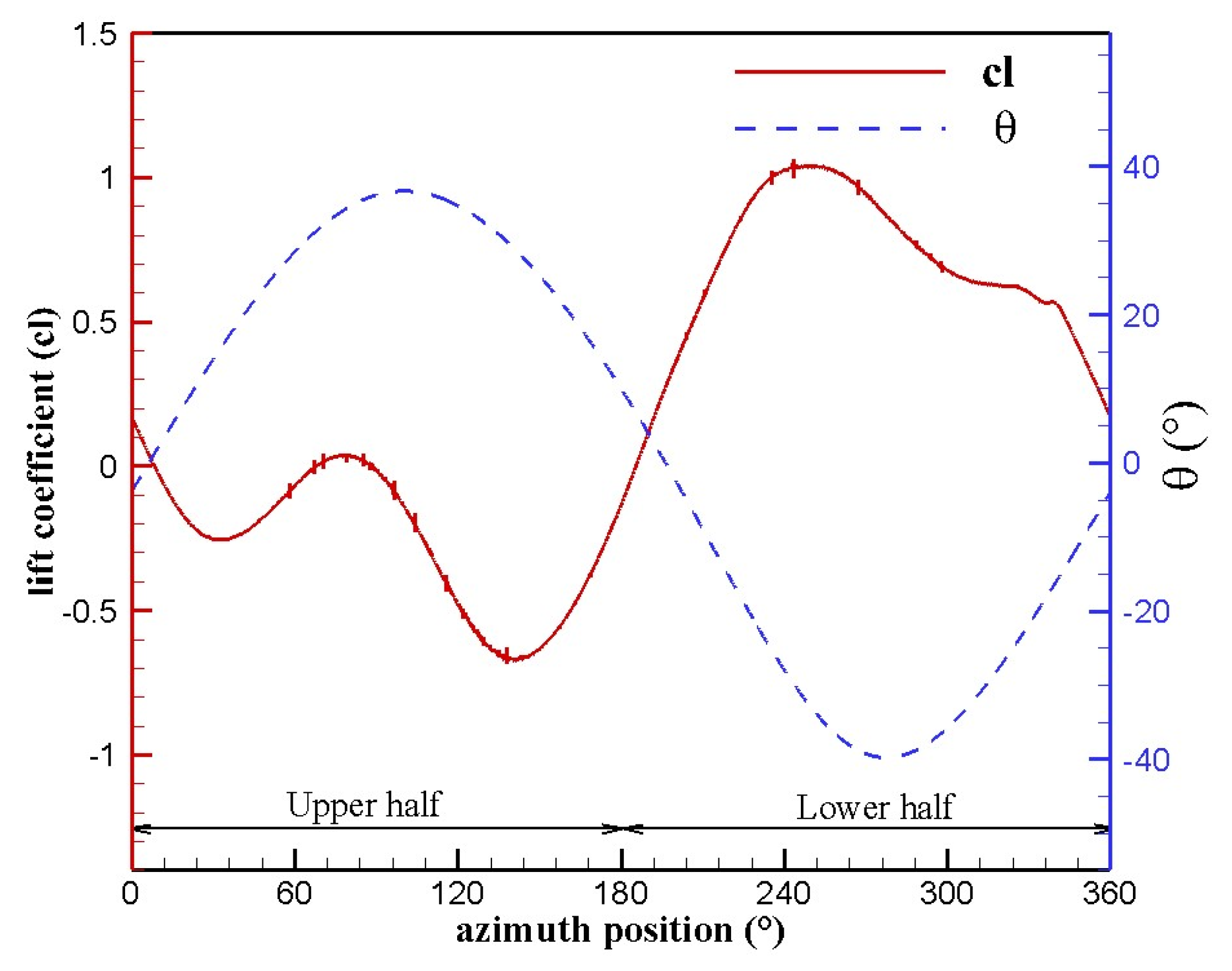 Actuators 12 00436 g009