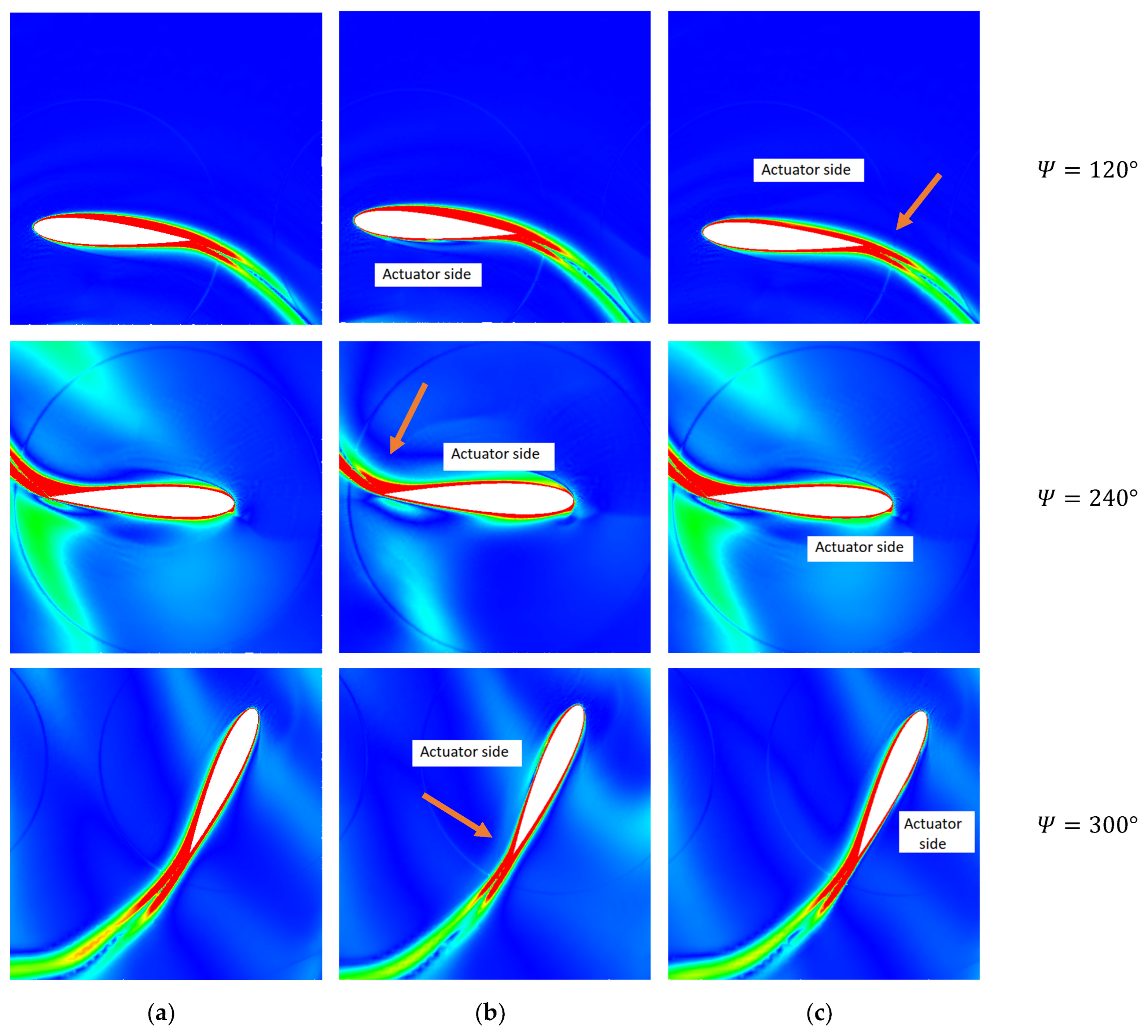Actuators 12 00436 g011b