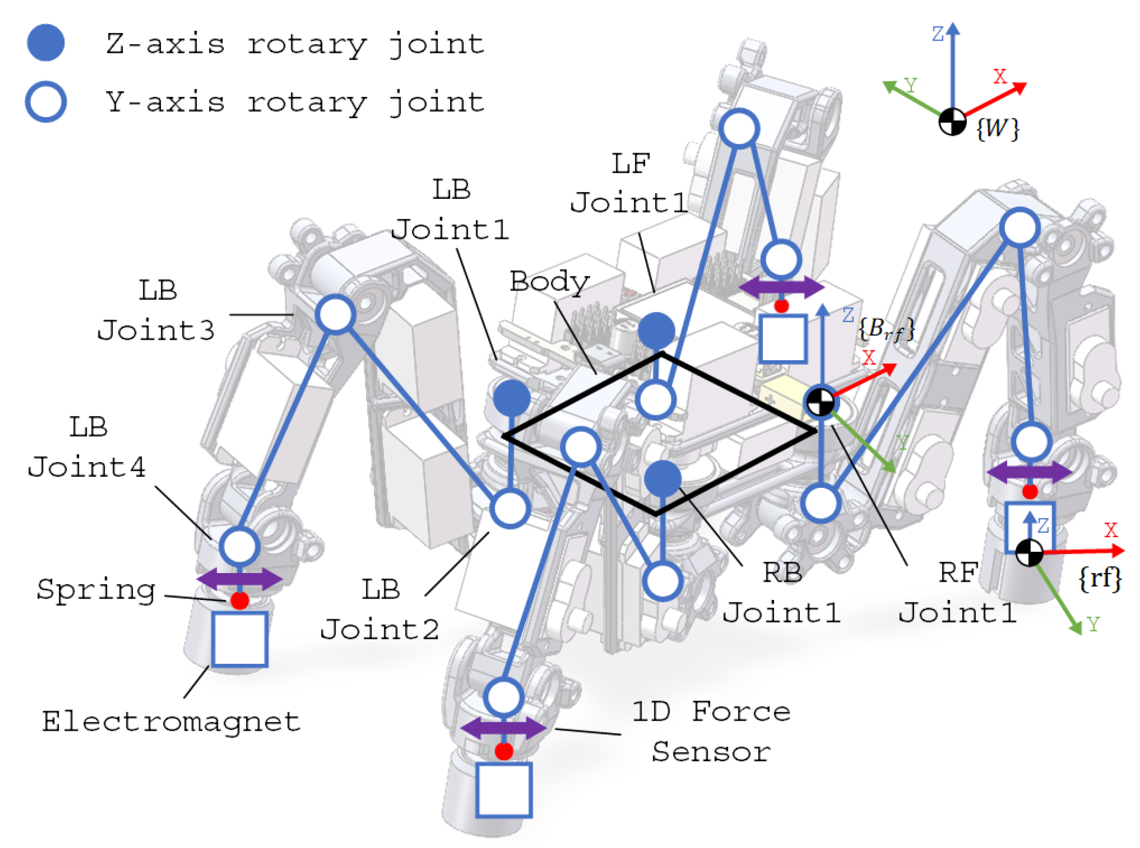 Actuators 12 00441 g003