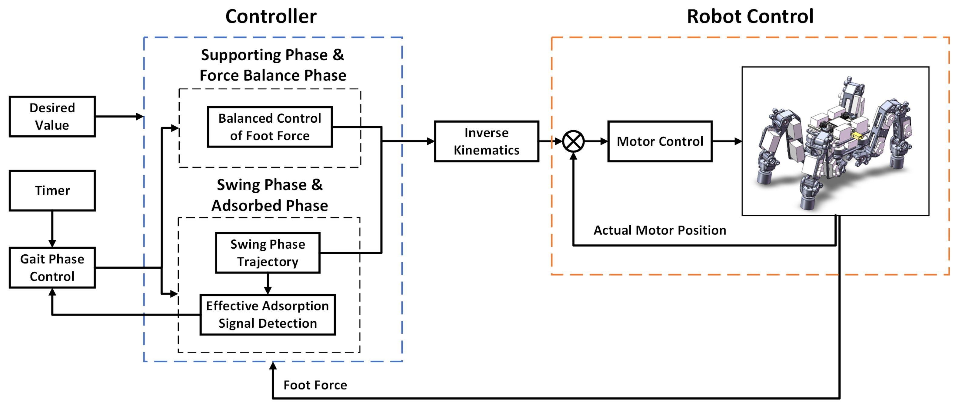 Actuators 12 00441 g005