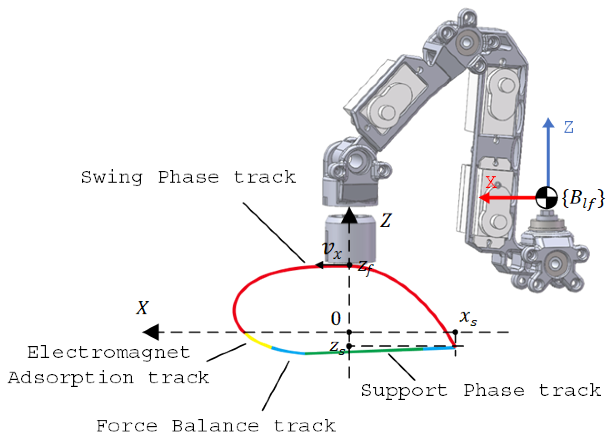 Actuators 12 00441 g006
