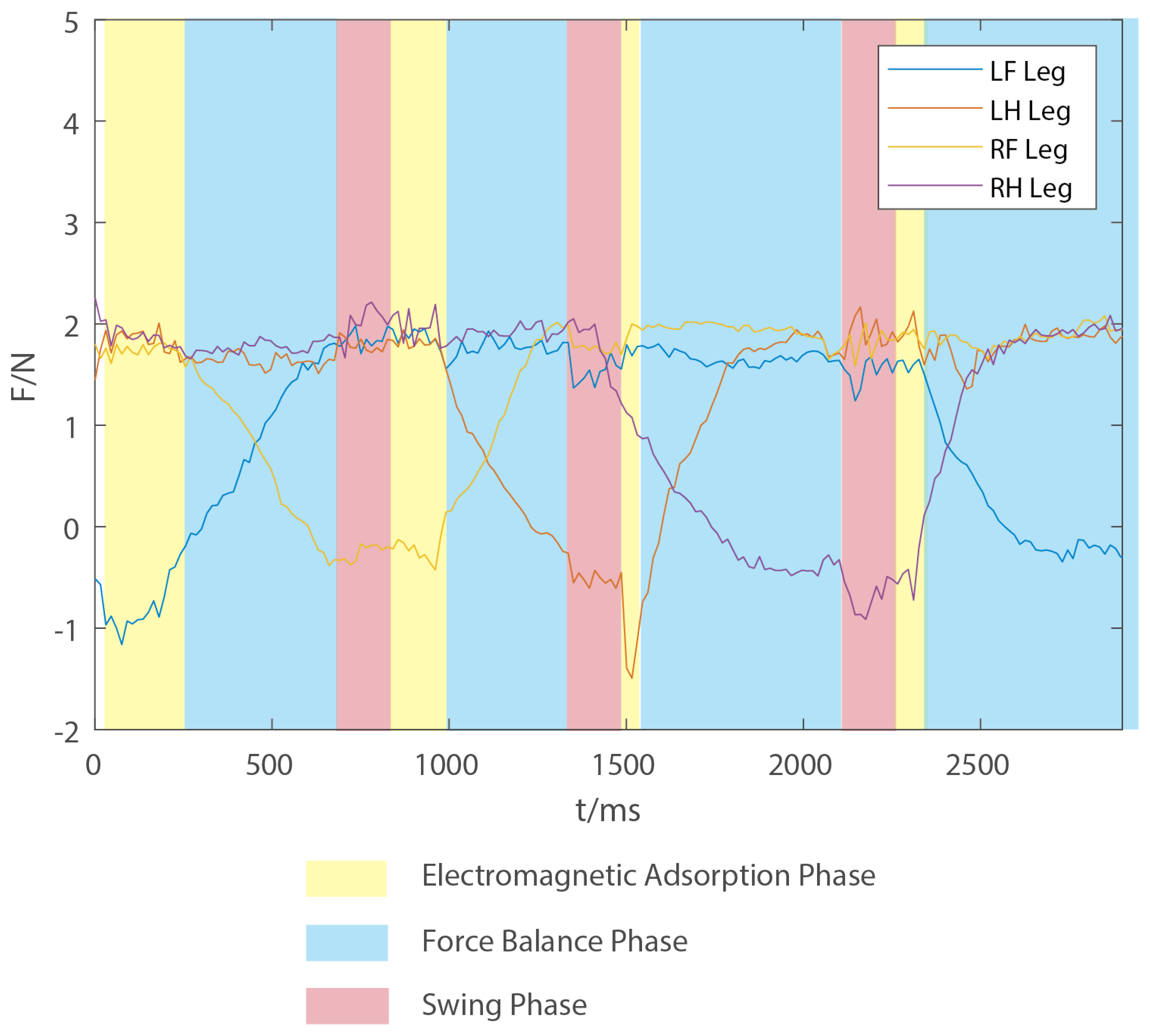 Actuators 12 00441 g010