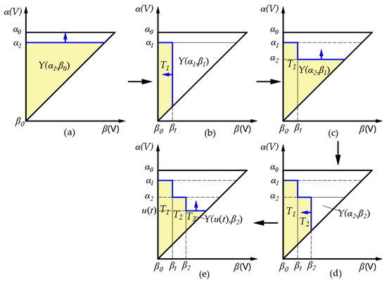 Review on the Nonlinear Modeling of Hysteresis in Piezoelectric Ceramic ...