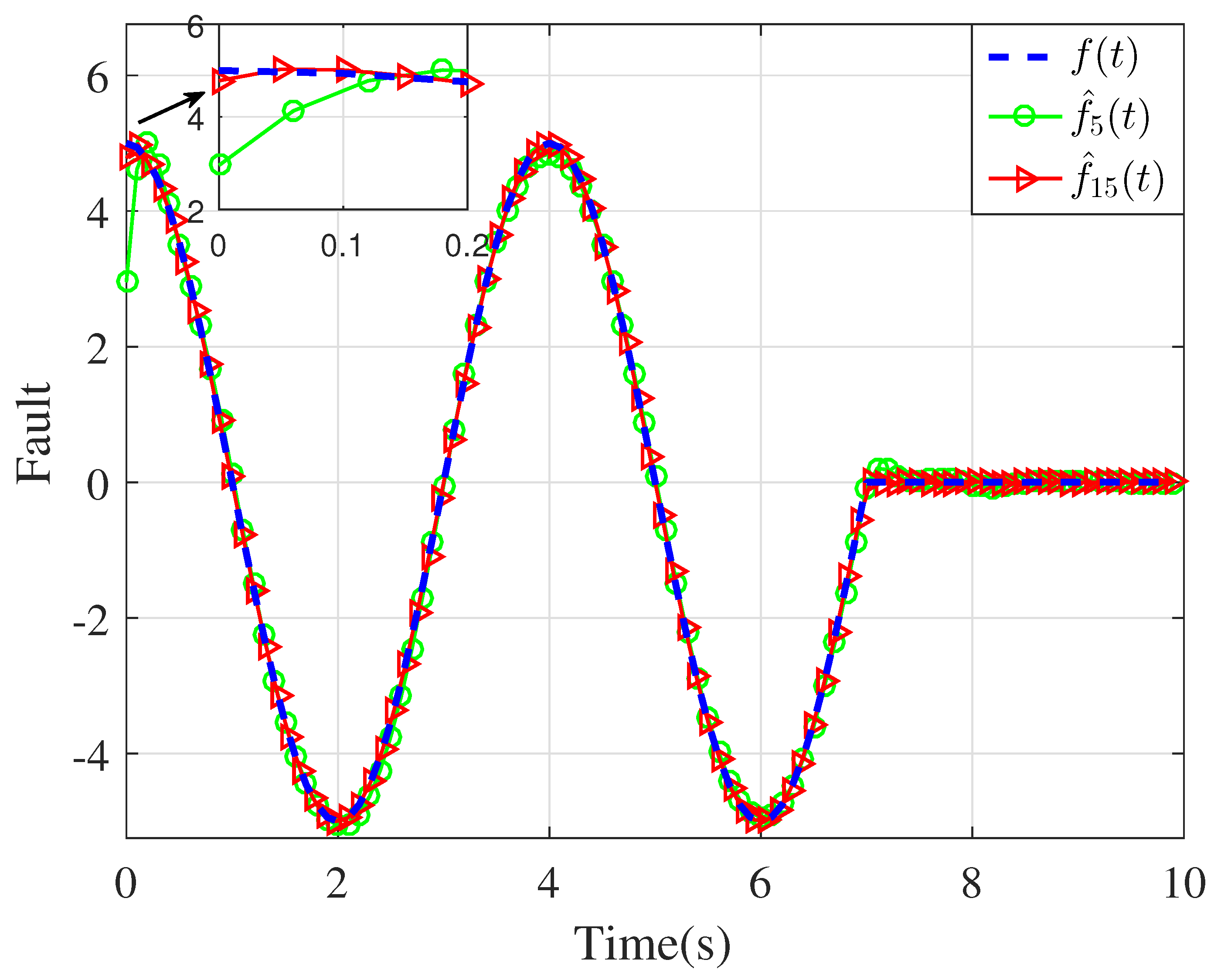 Actuators 12 00443 g002