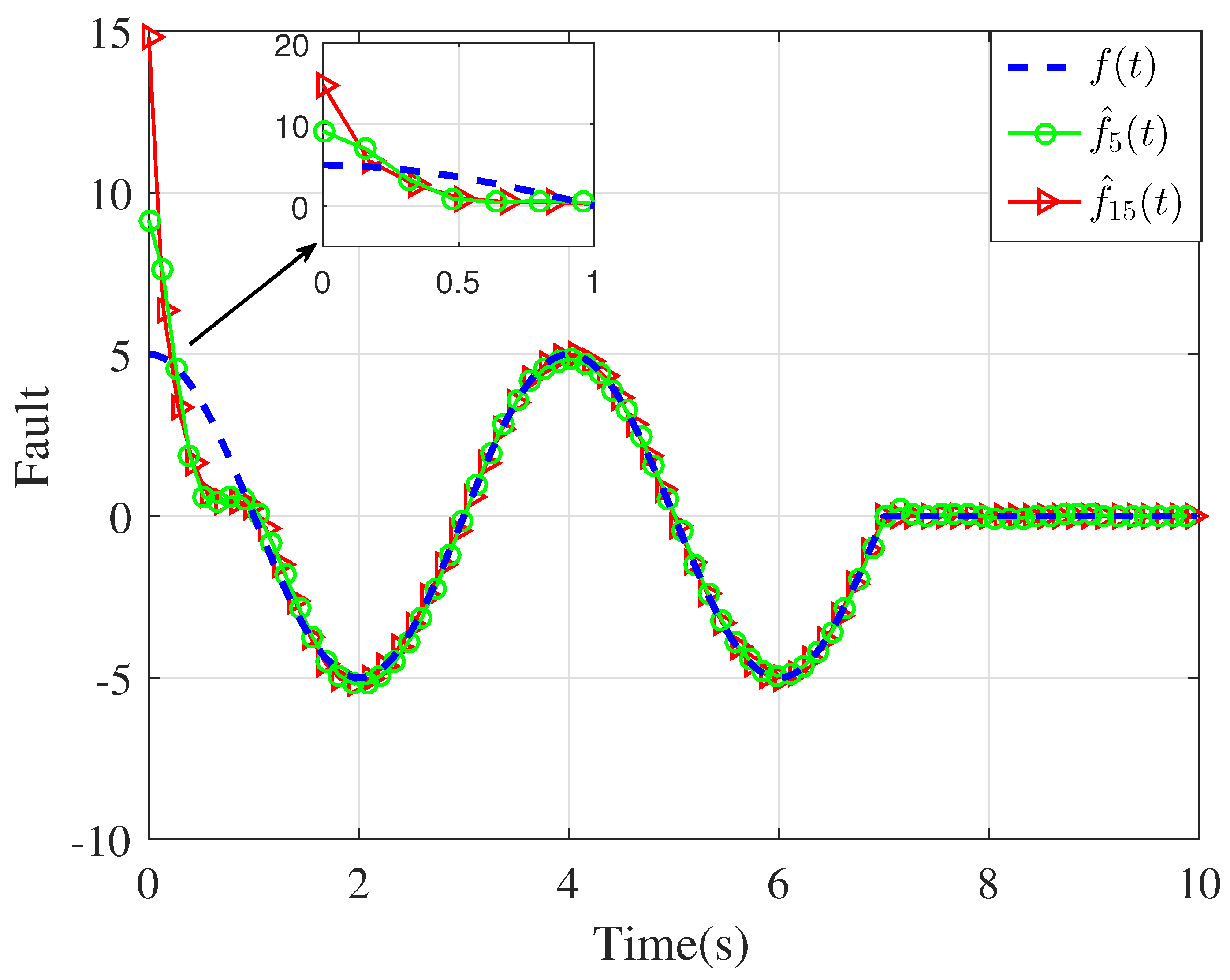 Actuators 12 00443 g004