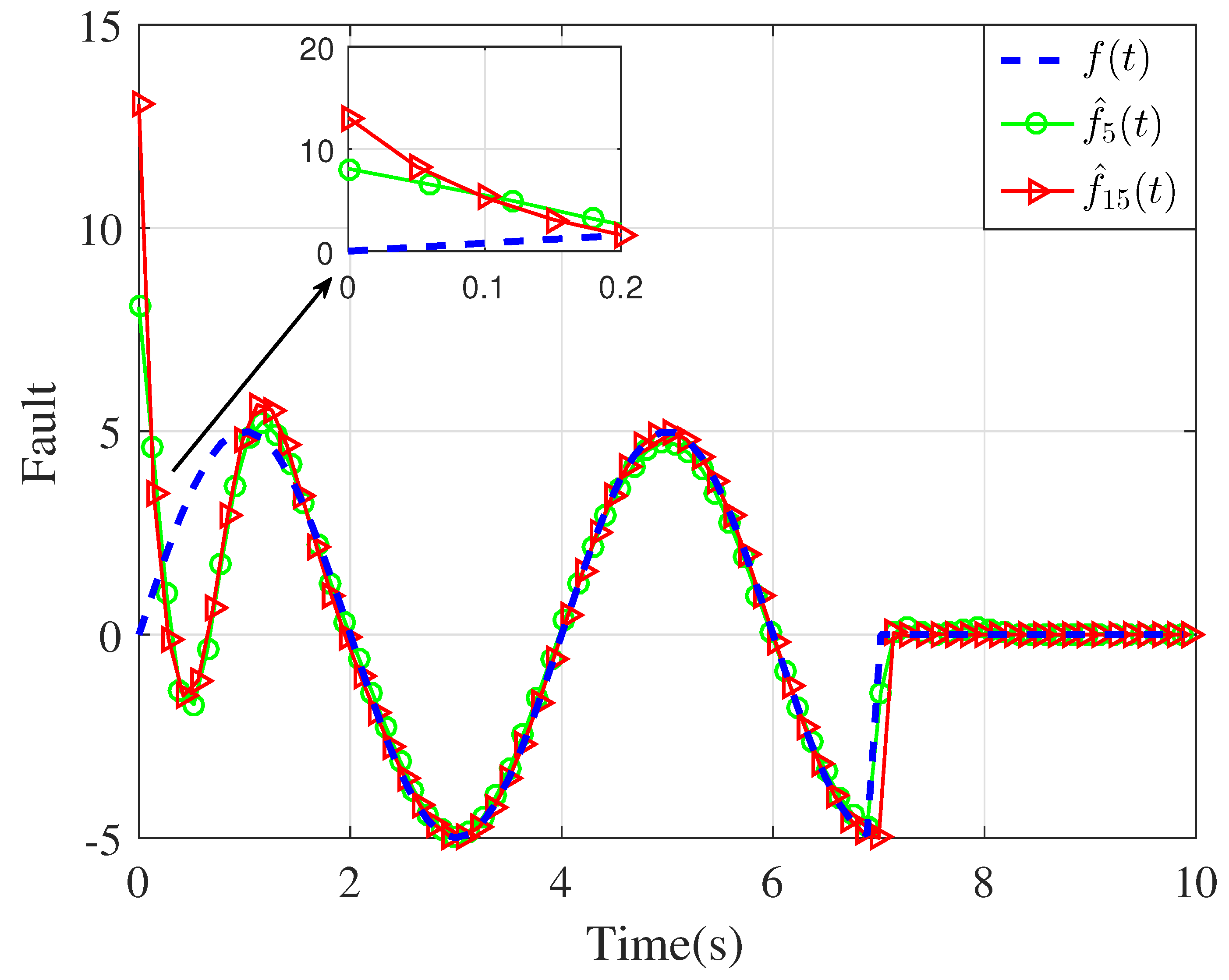 Actuators 12 00443 g005