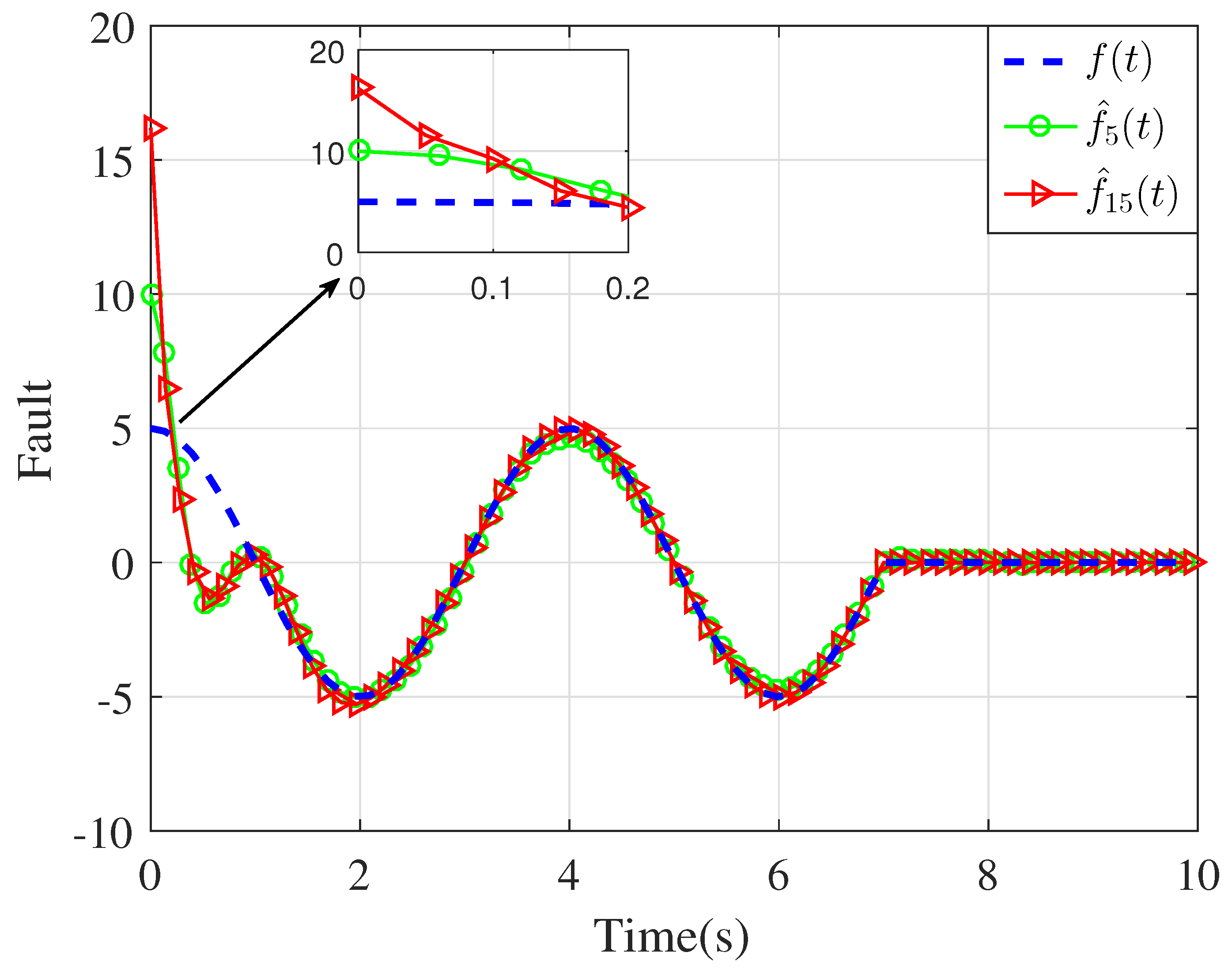 Actuators 12 00443 g006