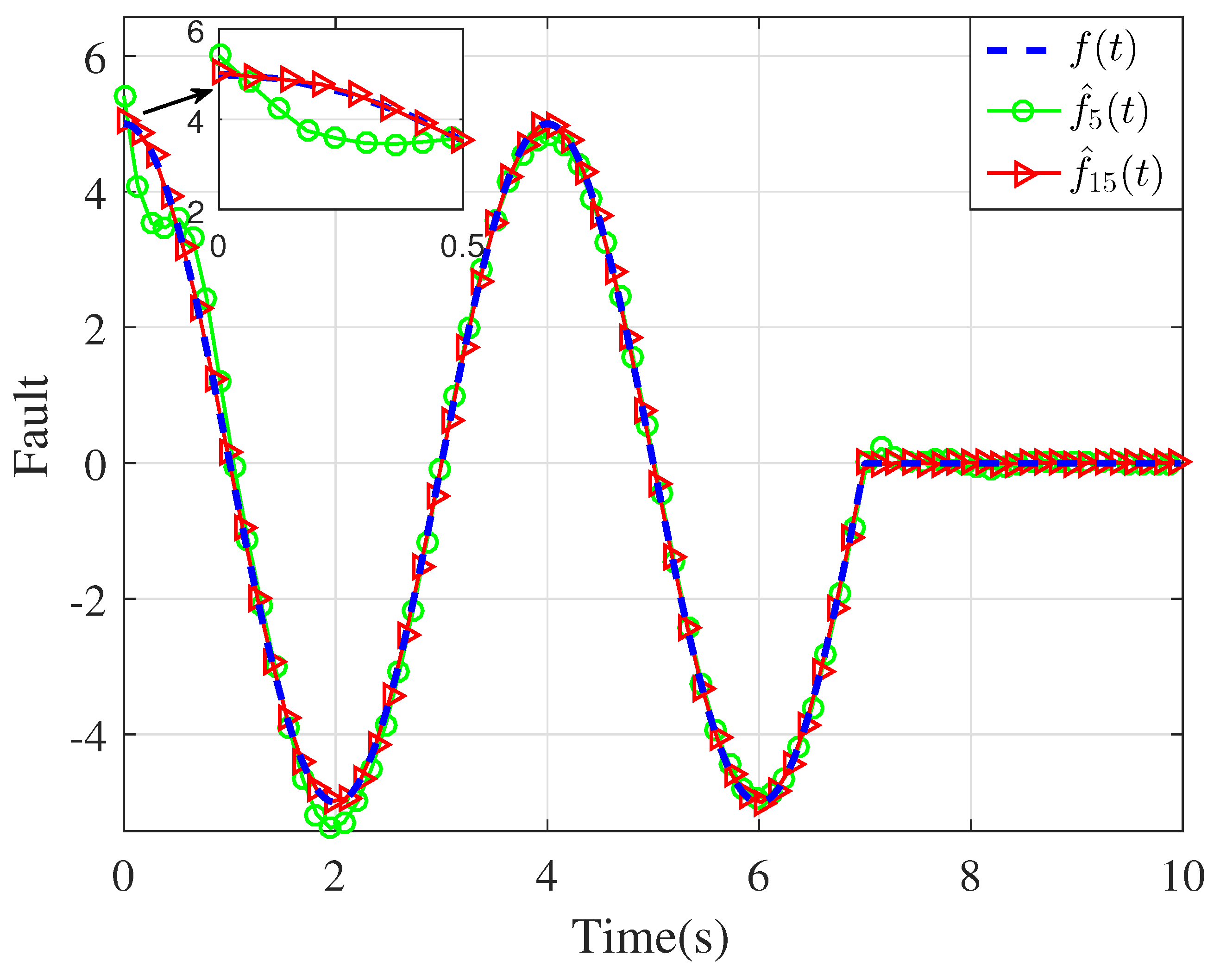 Actuators 12 00443 g008