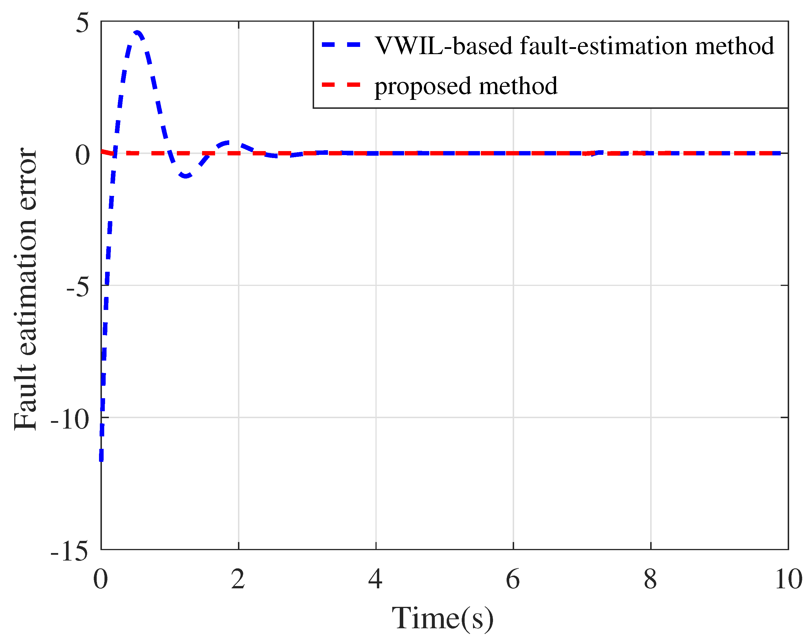 Actuators 12 00443 g010