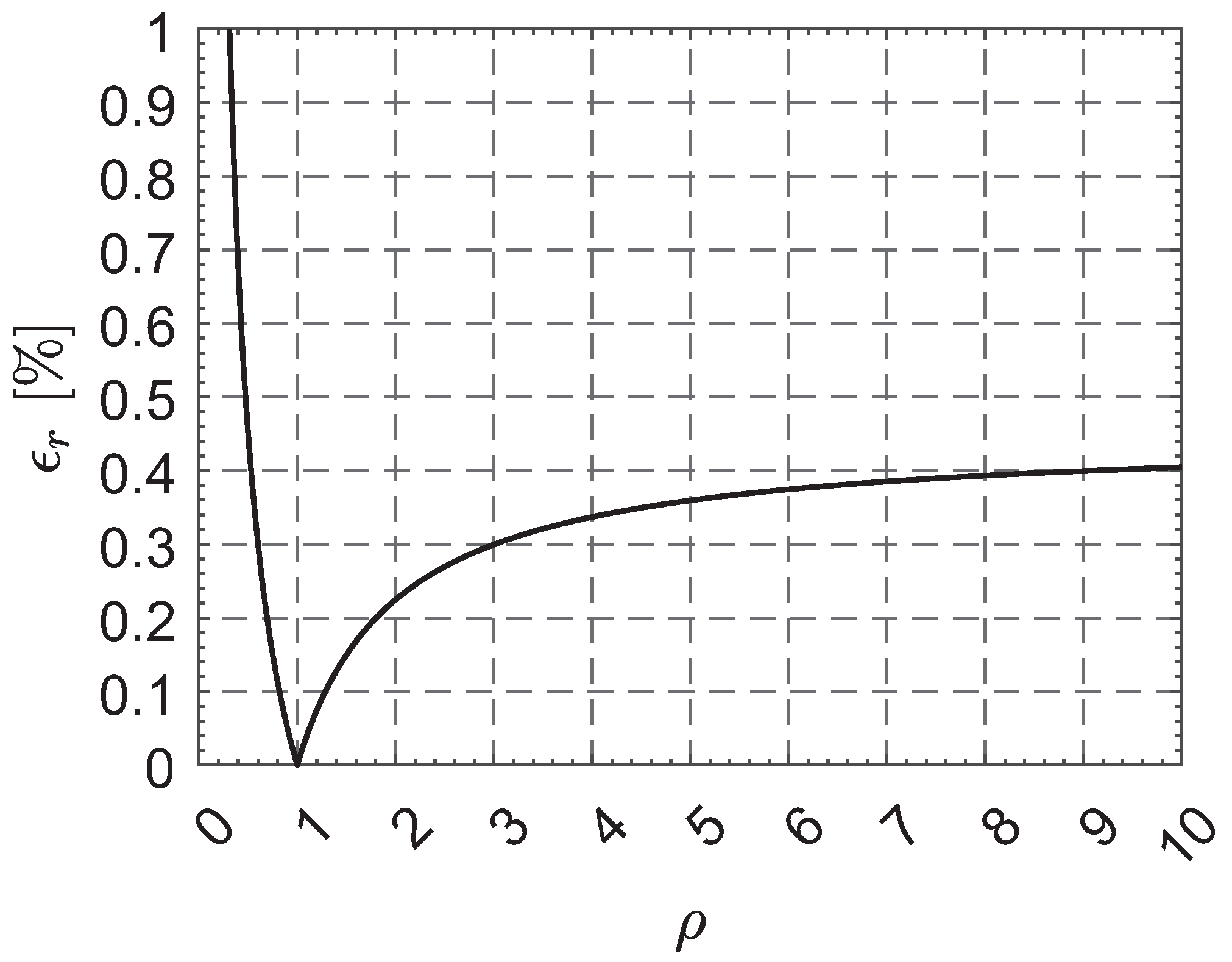 Actuators 12 00444 g003